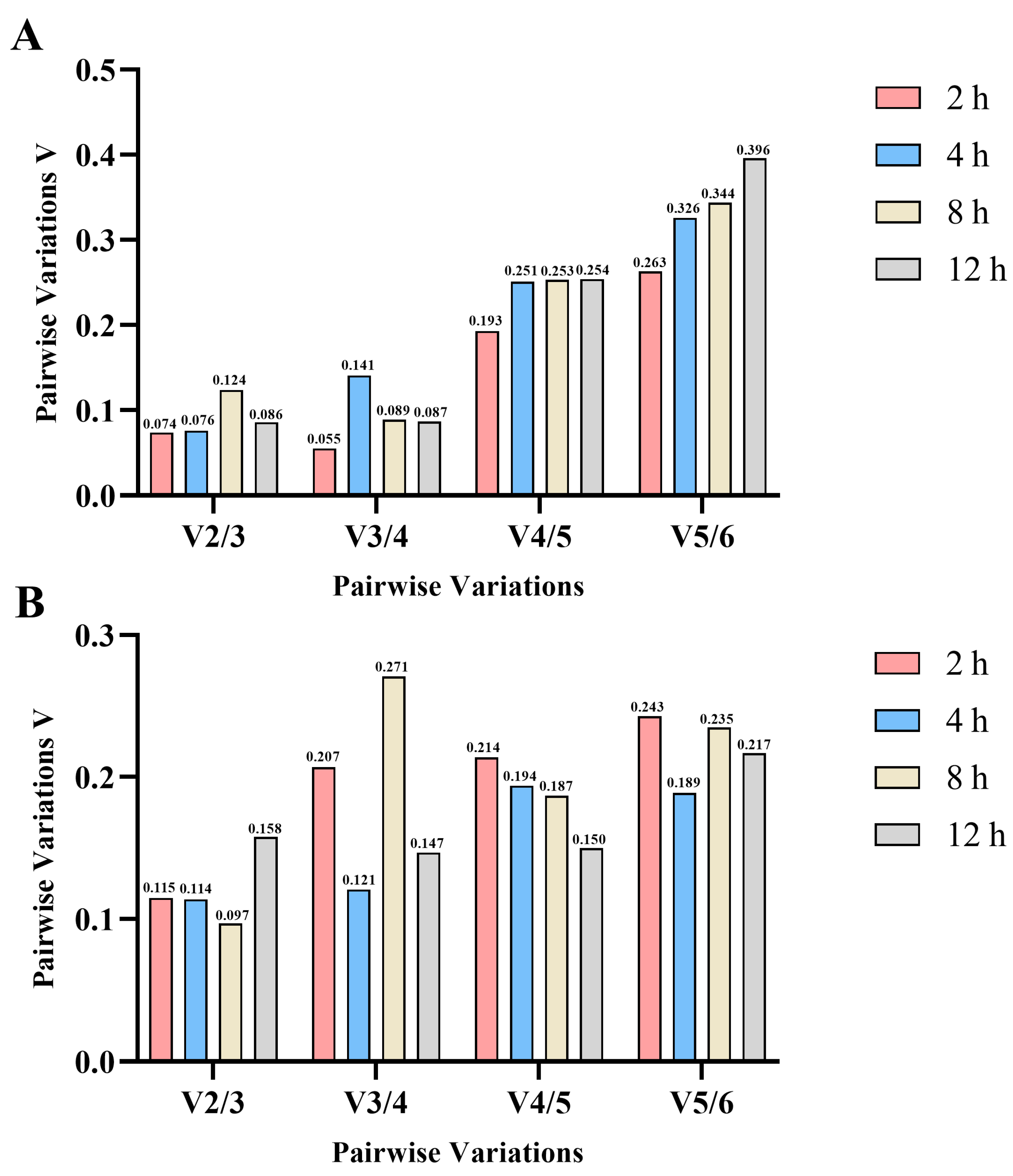 Fishes 09 00491 g003