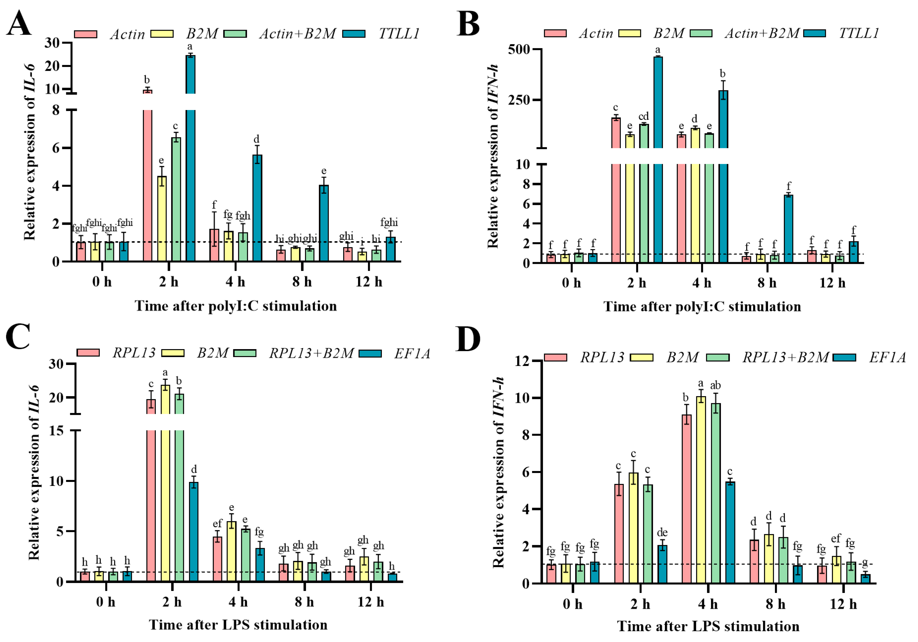 Fishes 09 00491 g005