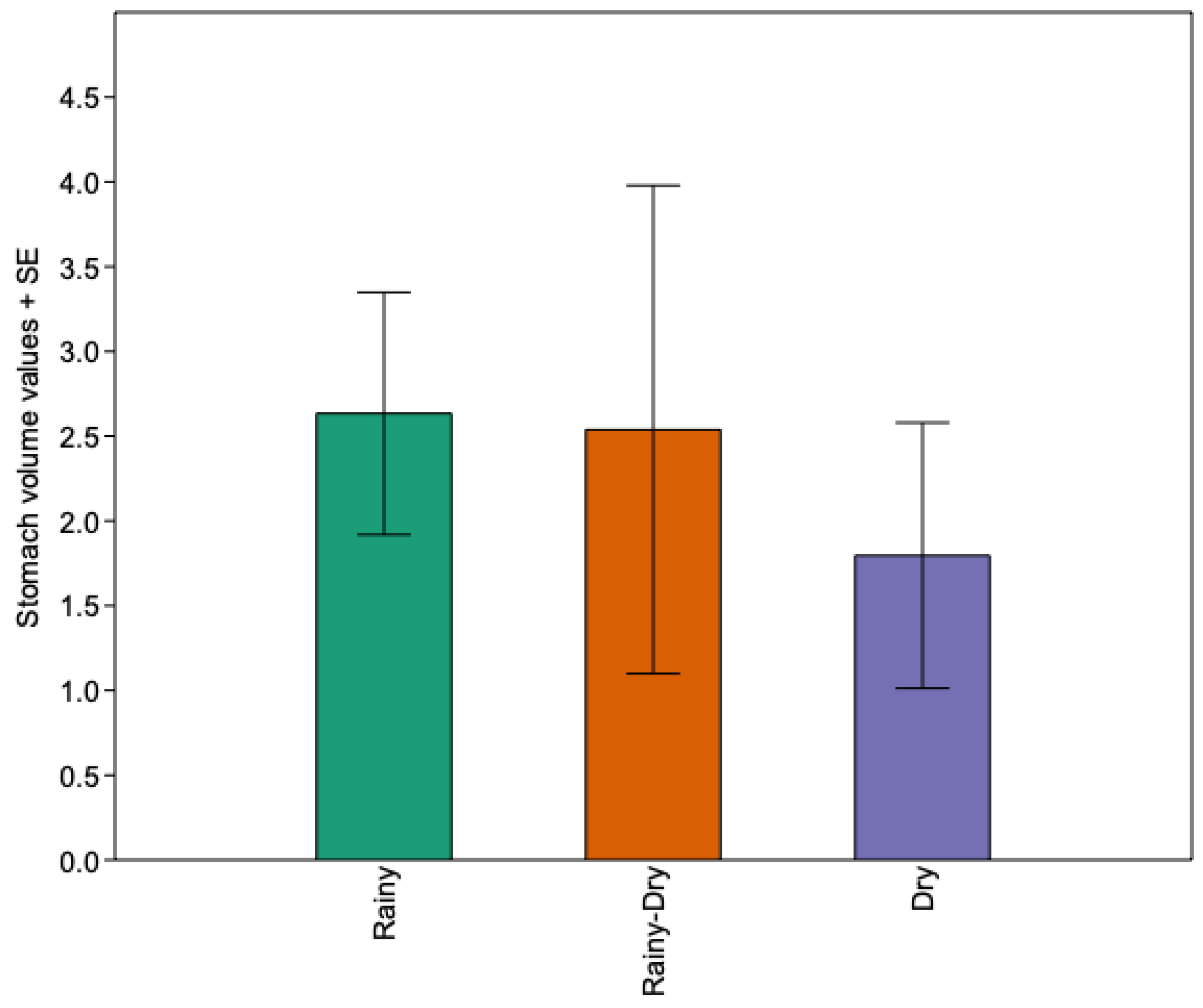 Fishes 09 00494 g005