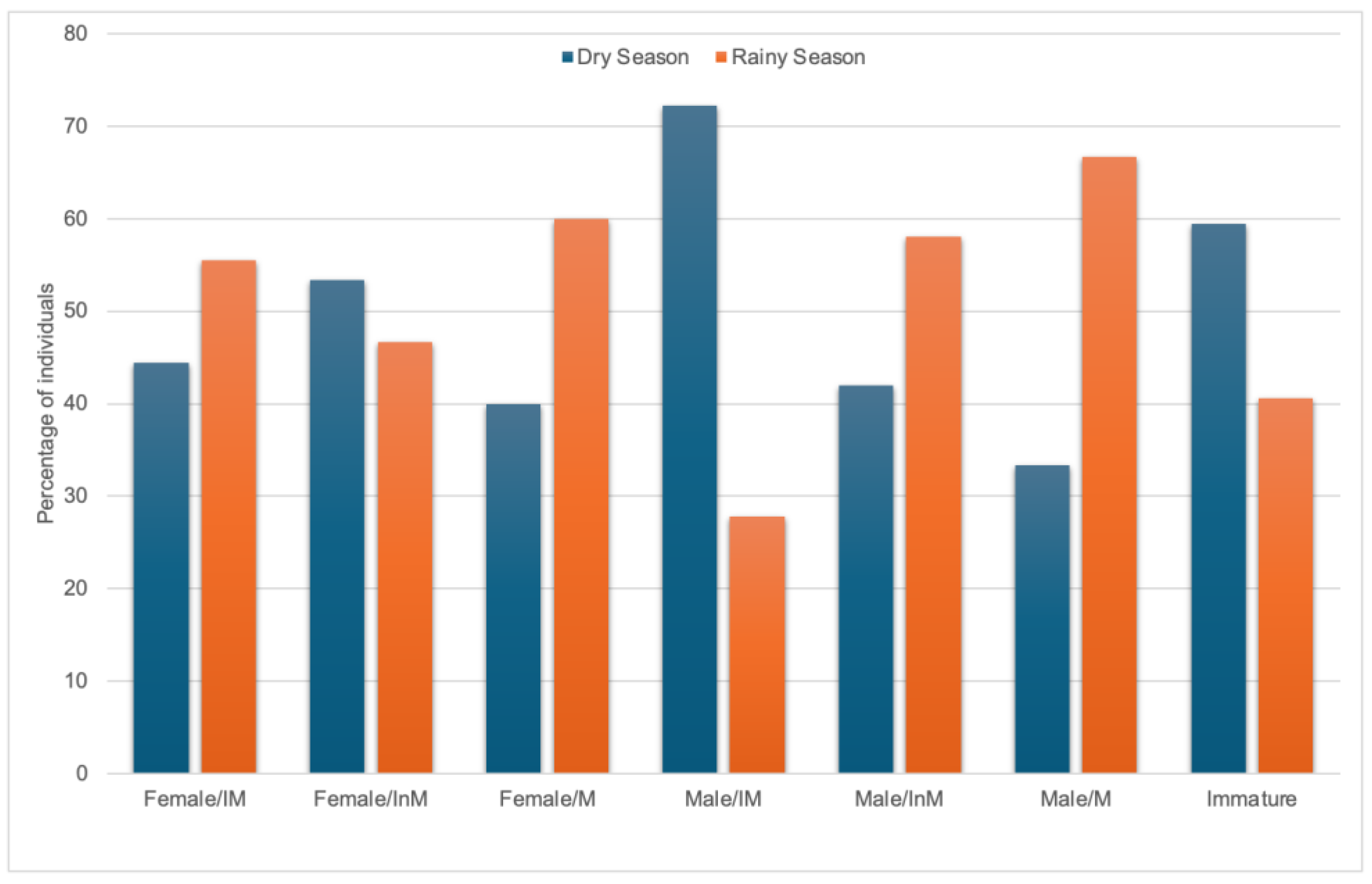 Fishes 09 00494 g009