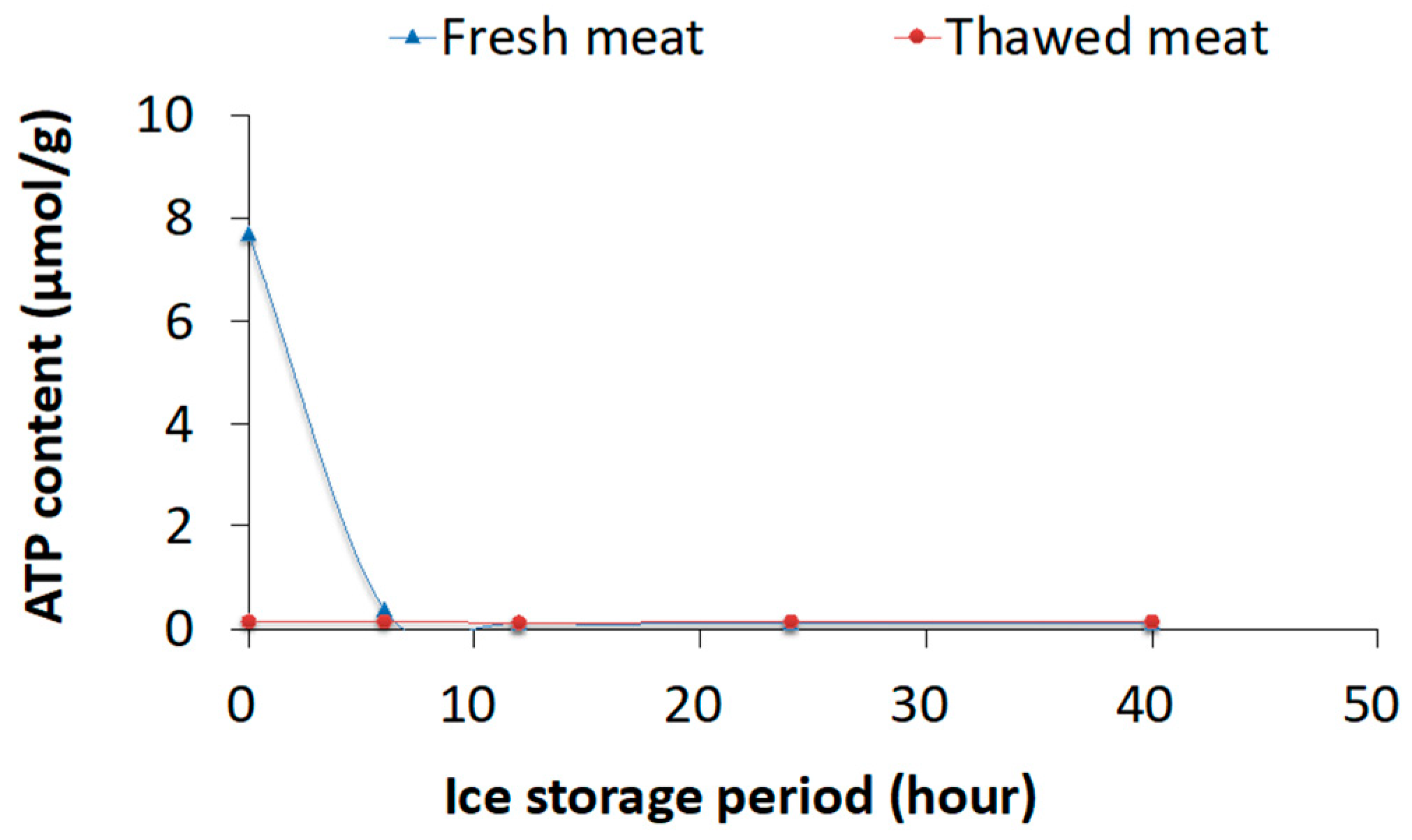 Fishes 09 00500 g001