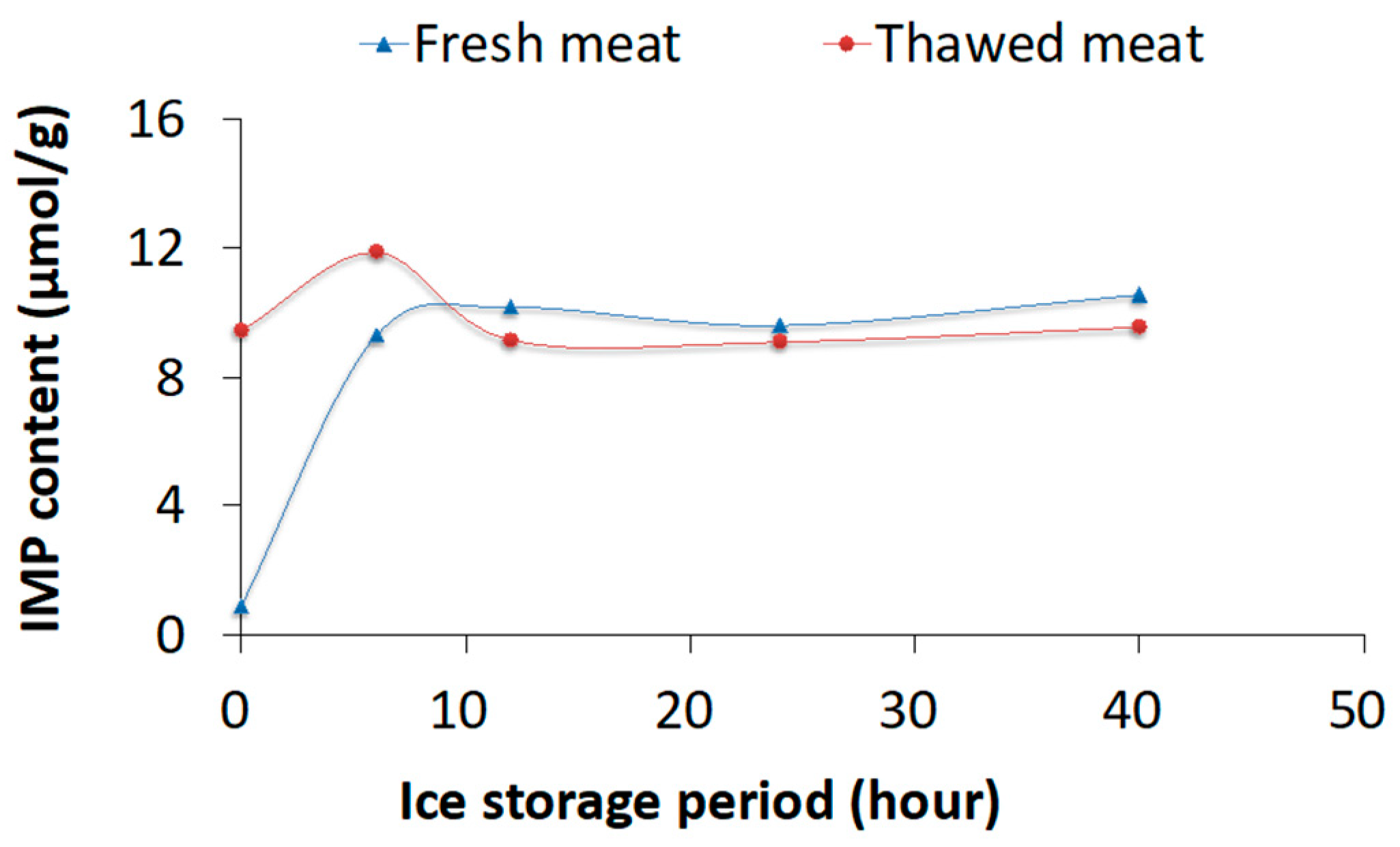 Fishes 09 00500 g002