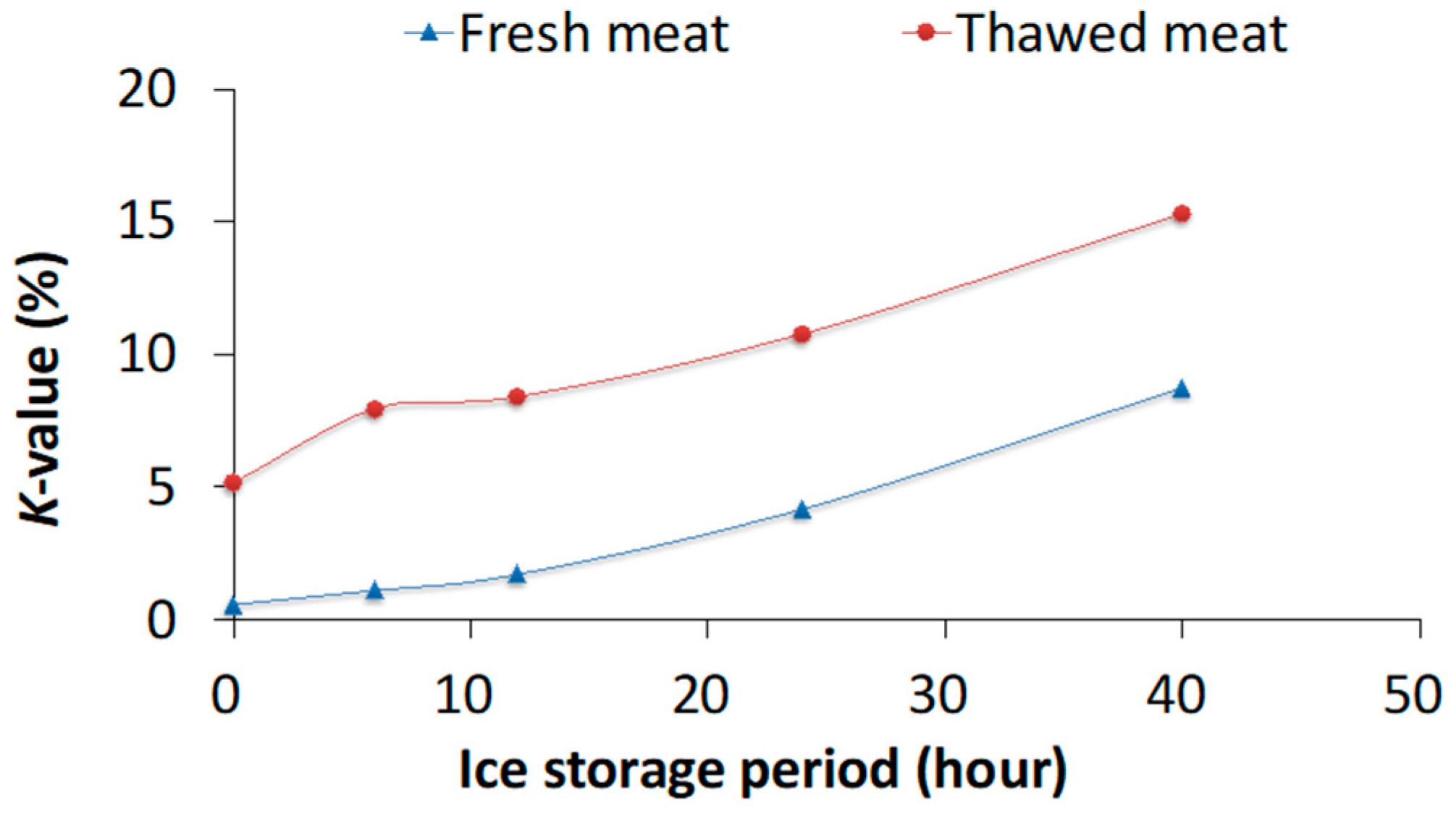 Fishes 09 00500 g003