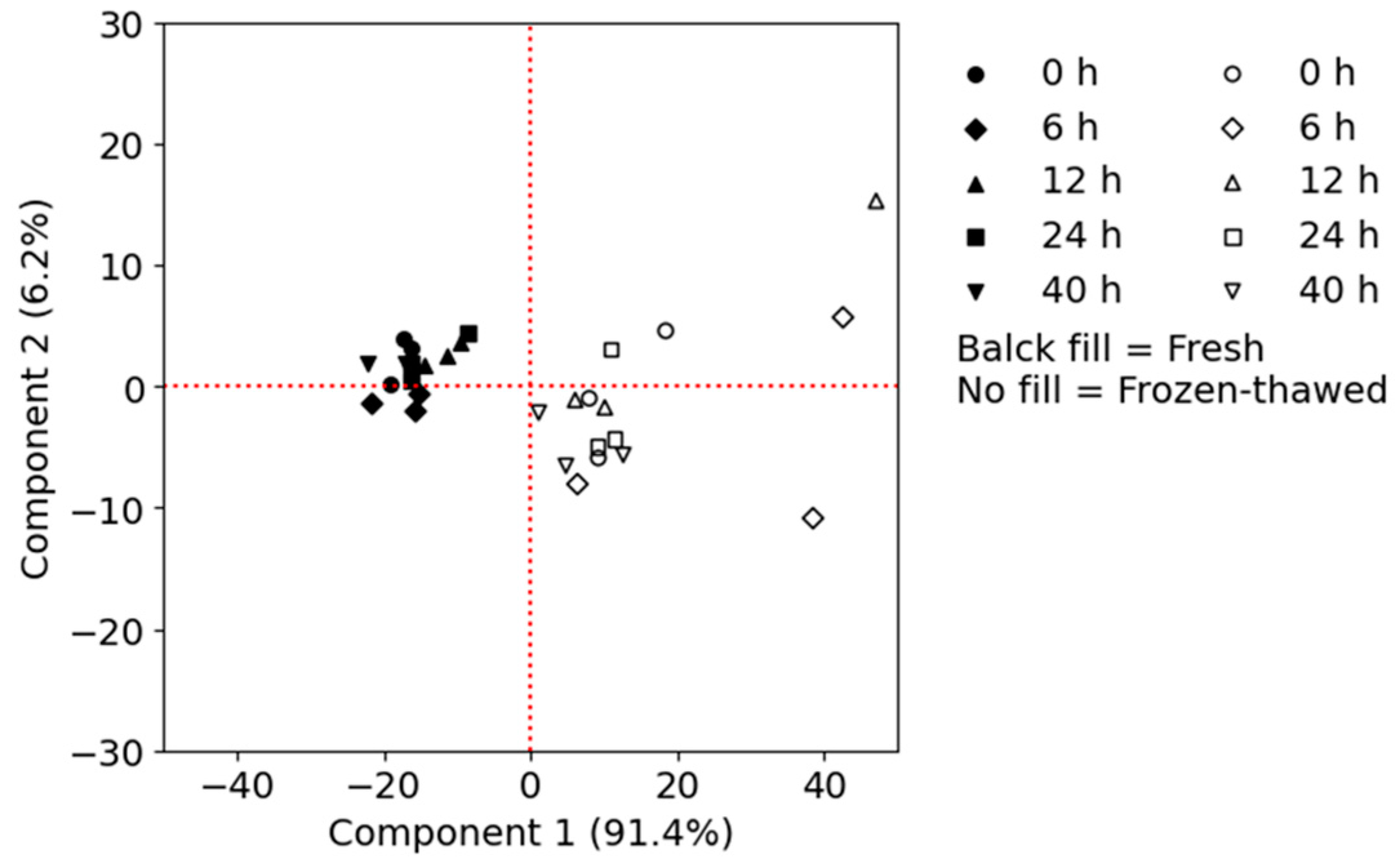 Fishes 09 00500 g005