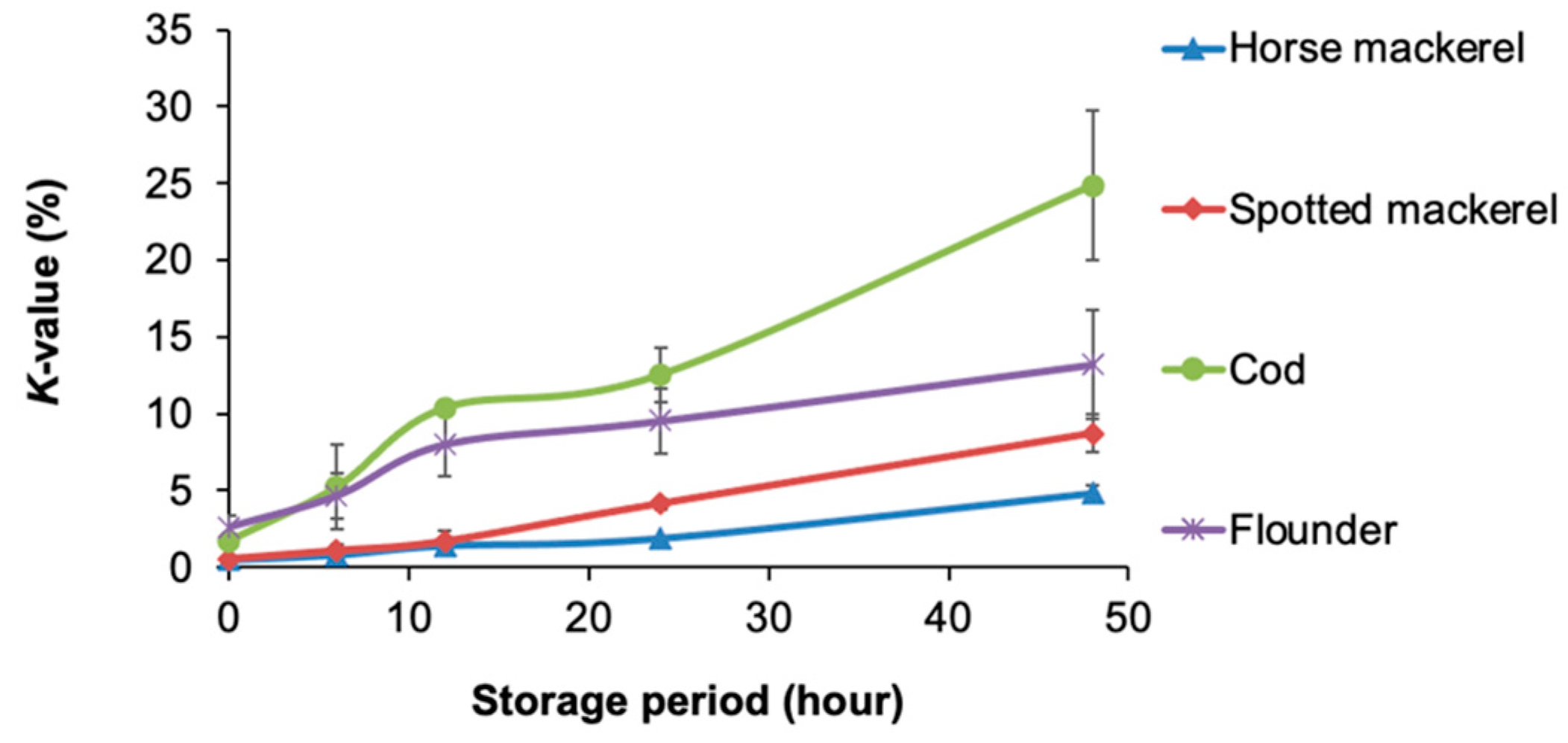 Fishes 09 00500 g006
