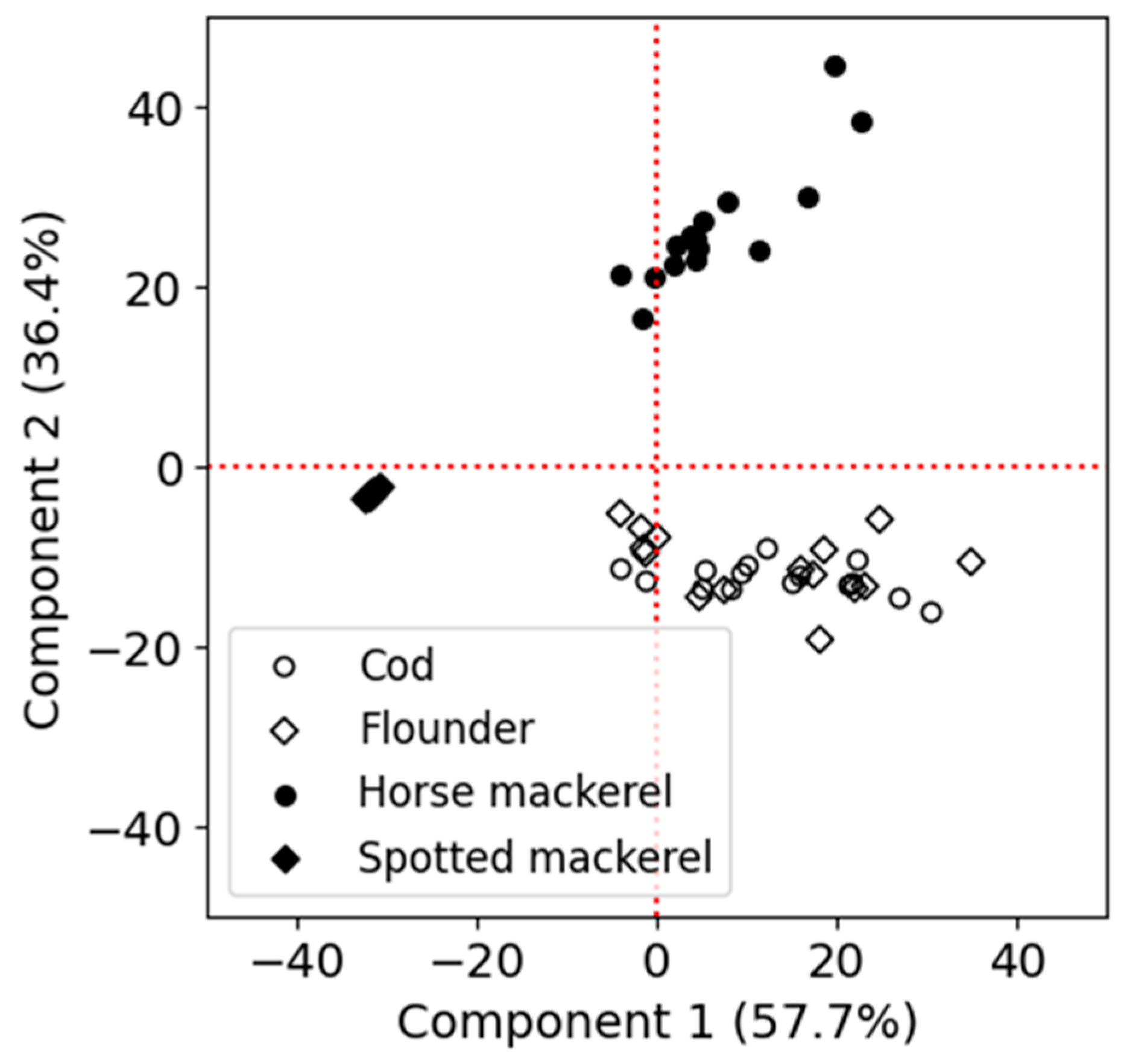 Fishes 09 00500 g007
