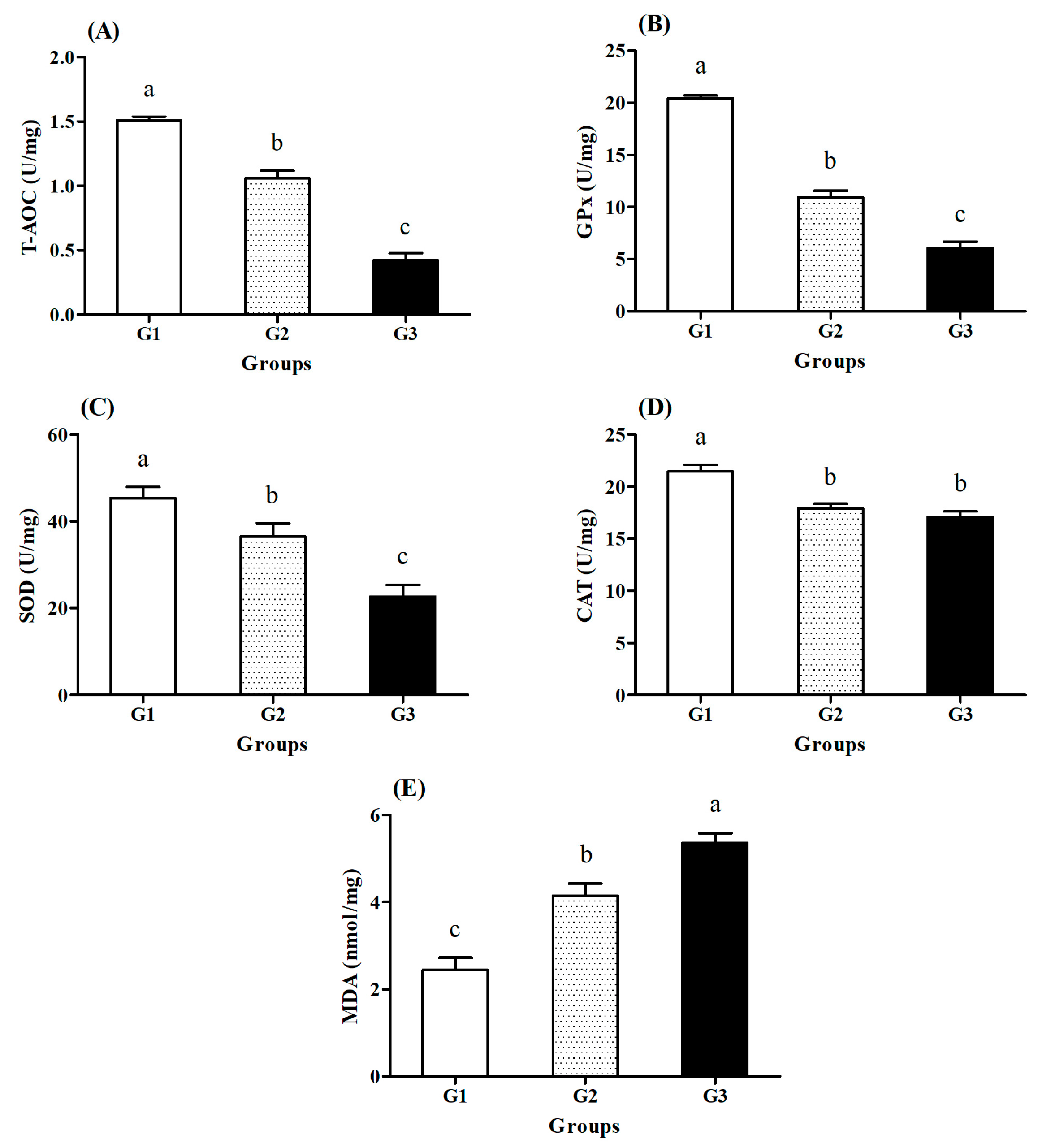 Fishes 09 00502 g002