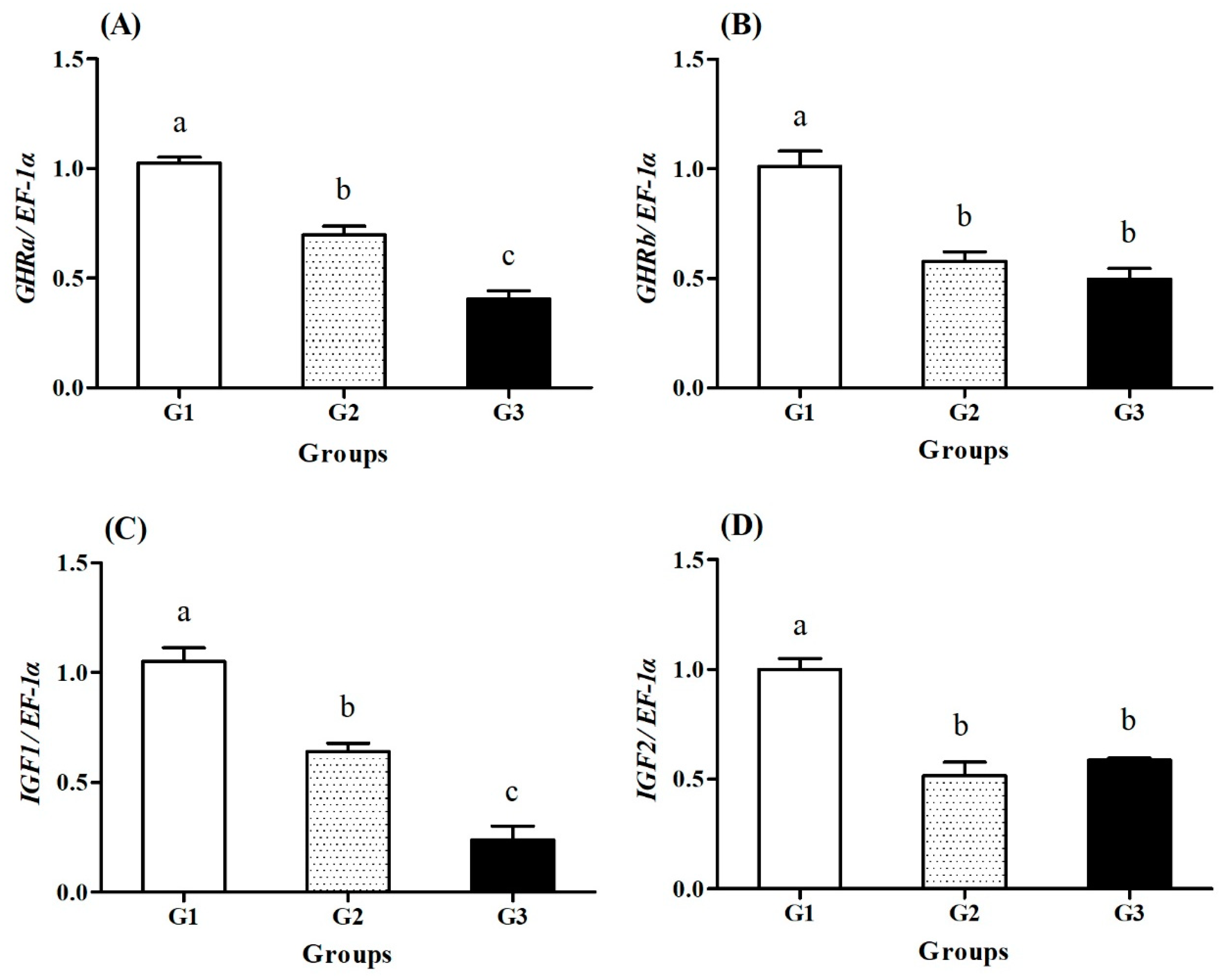 Fishes 09 00502 g004