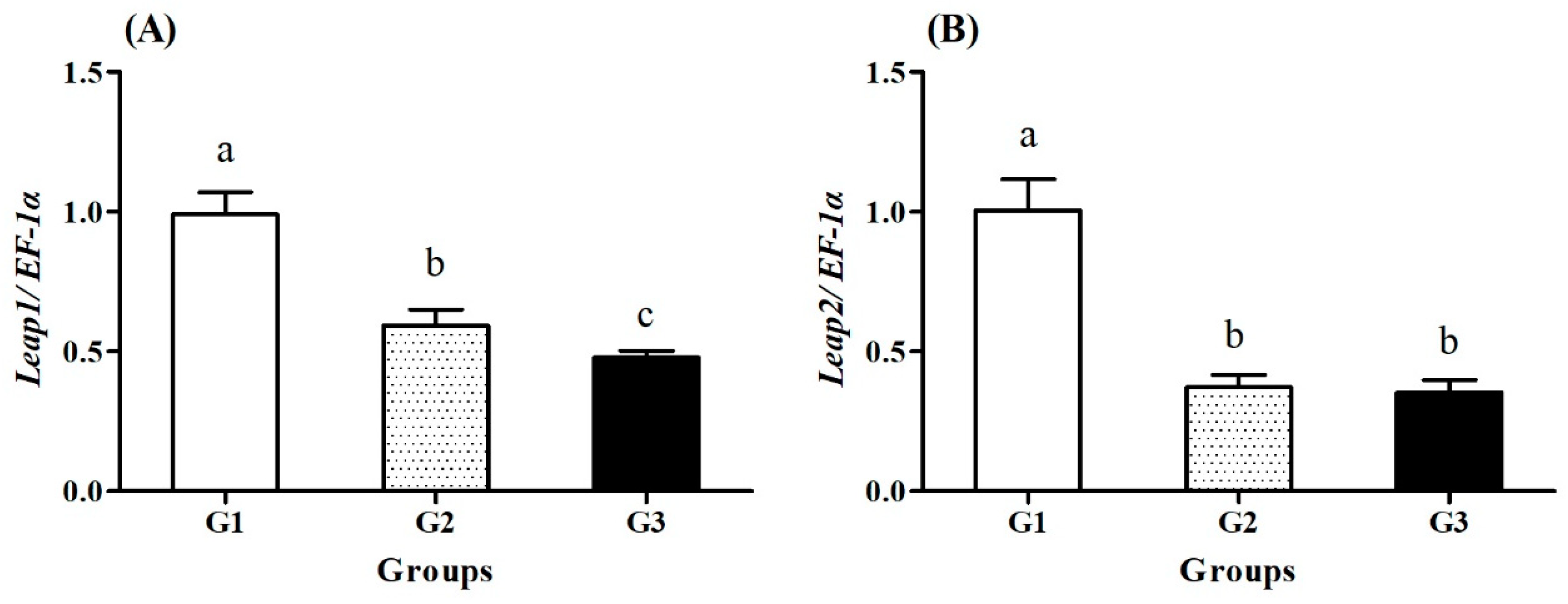 Fishes 09 00502 g006