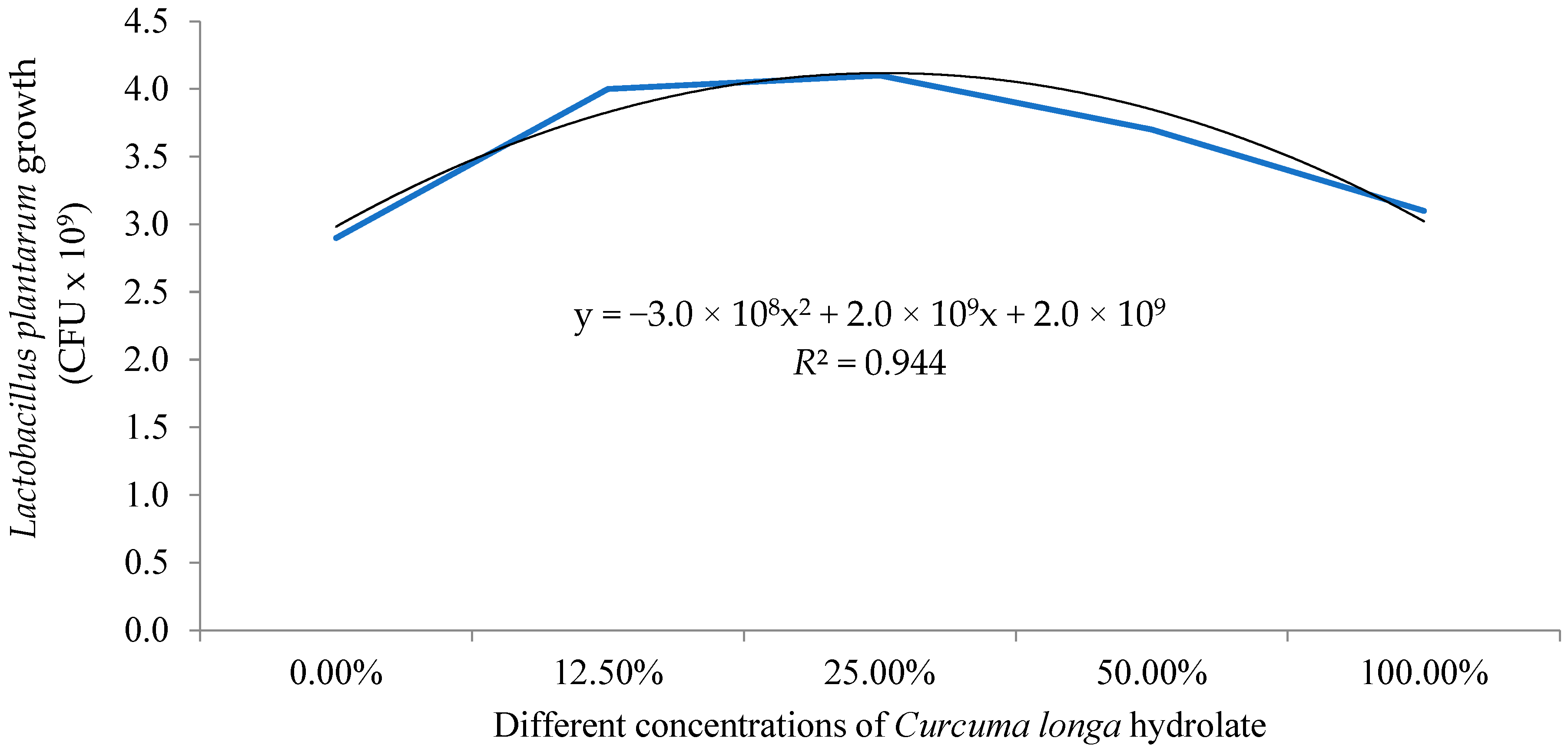 Fishes 09 00503 g001 Fishes 09 00503 g001