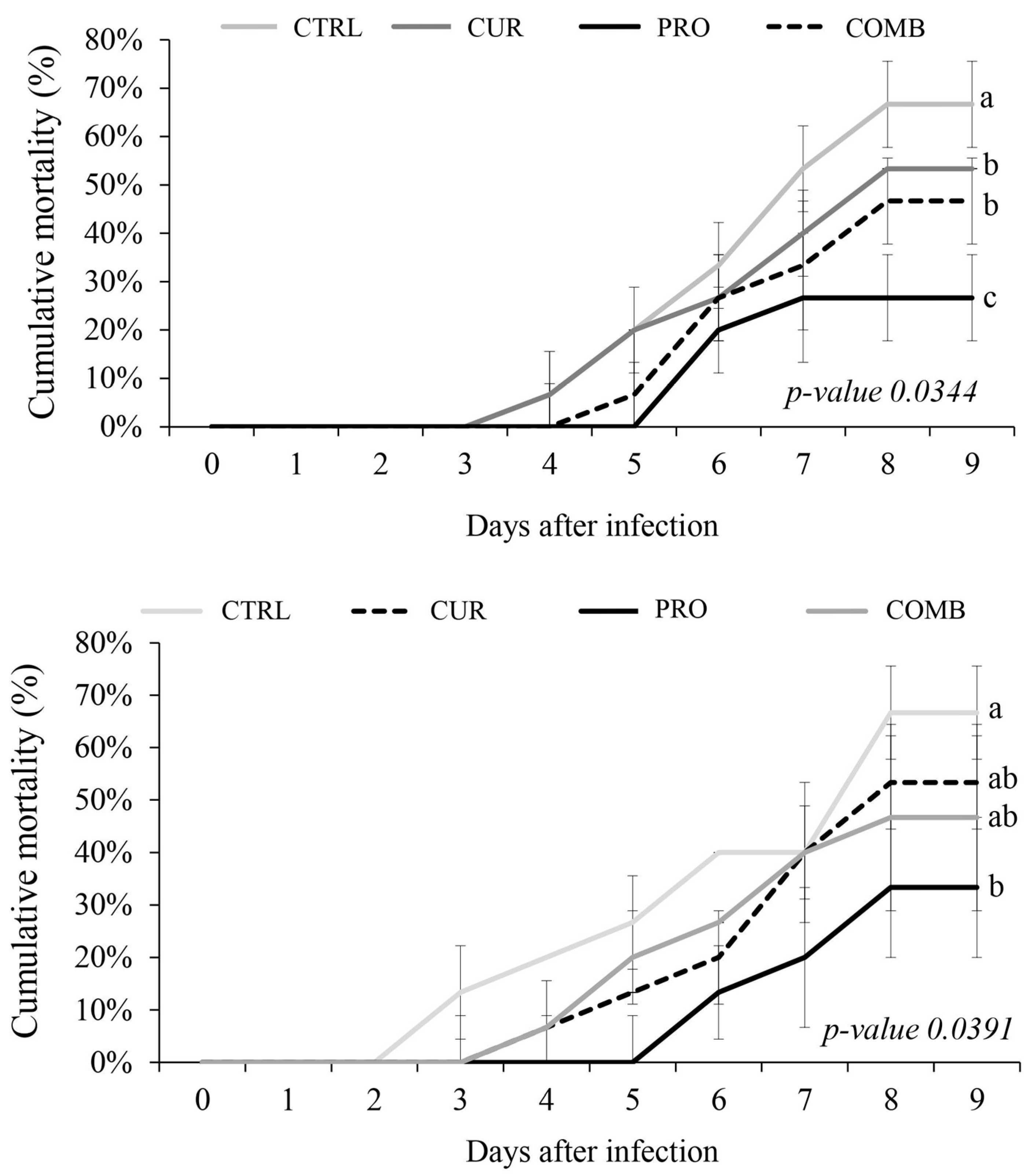 Fishes 09 00503 g003 Fishes 09 00503 g003