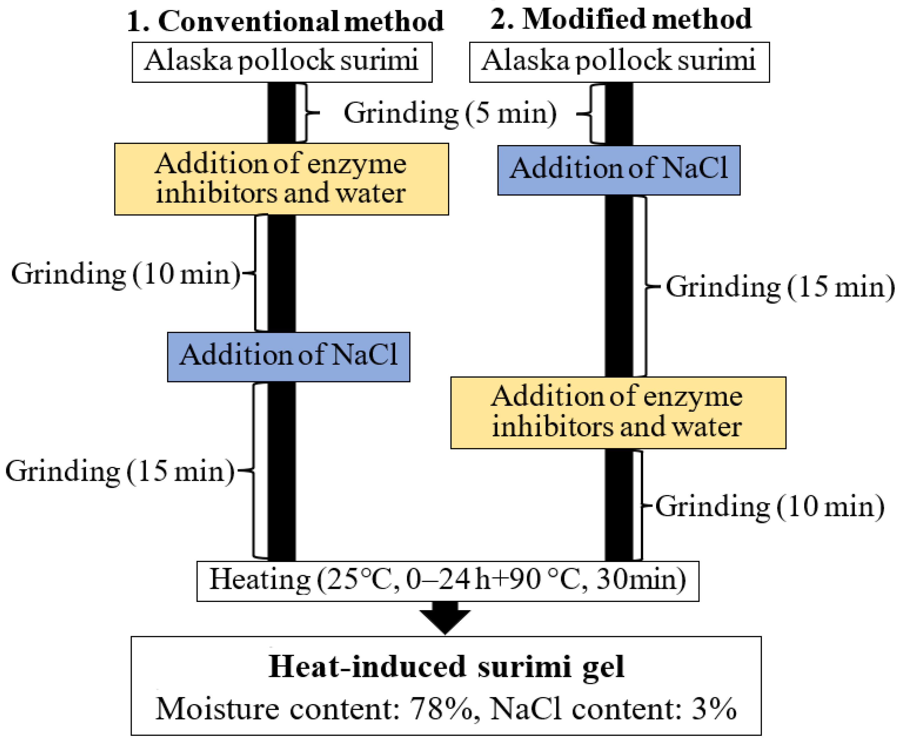 Fishes 09 00504 g001