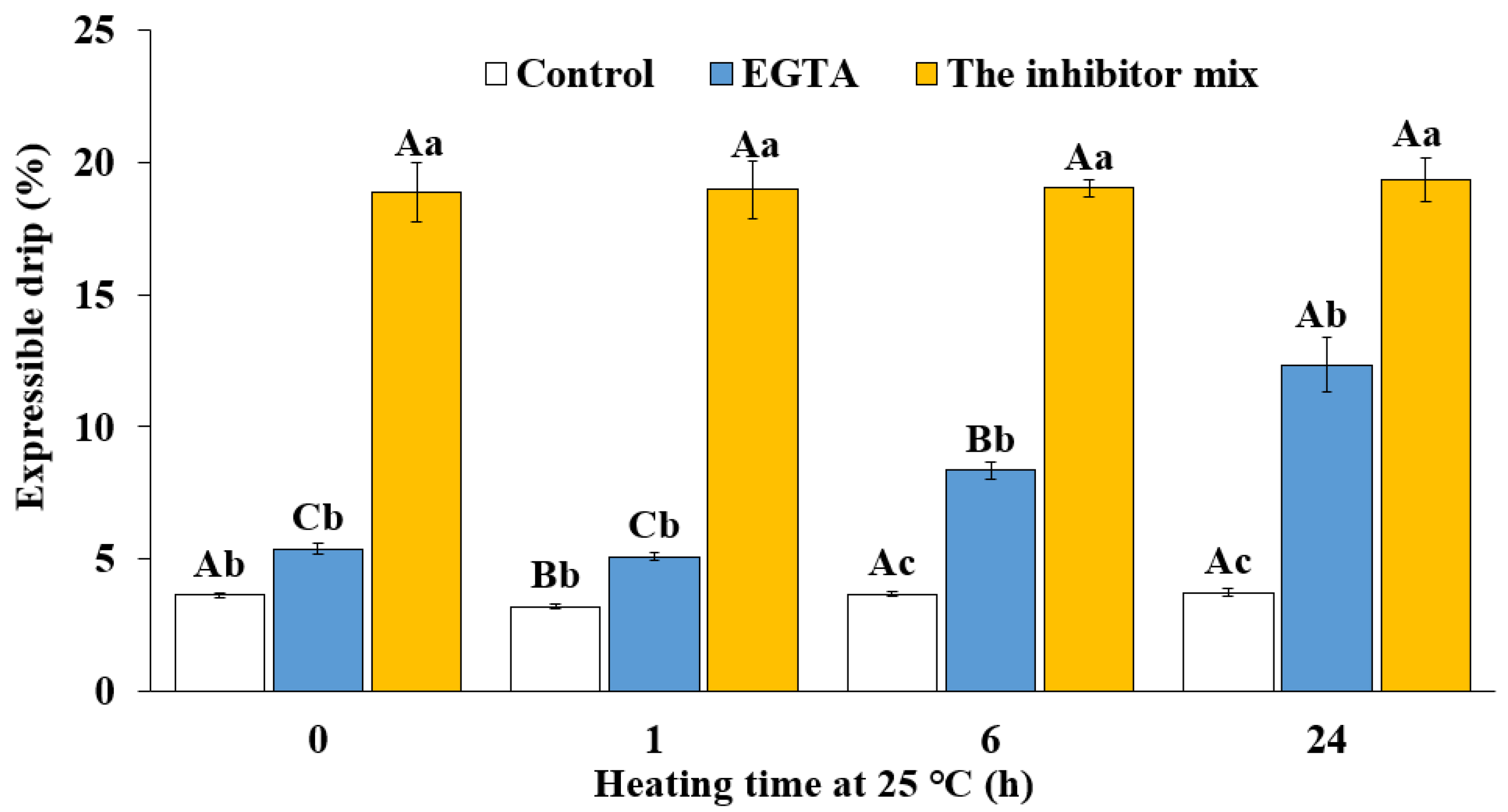 Fishes 09 00504 g002