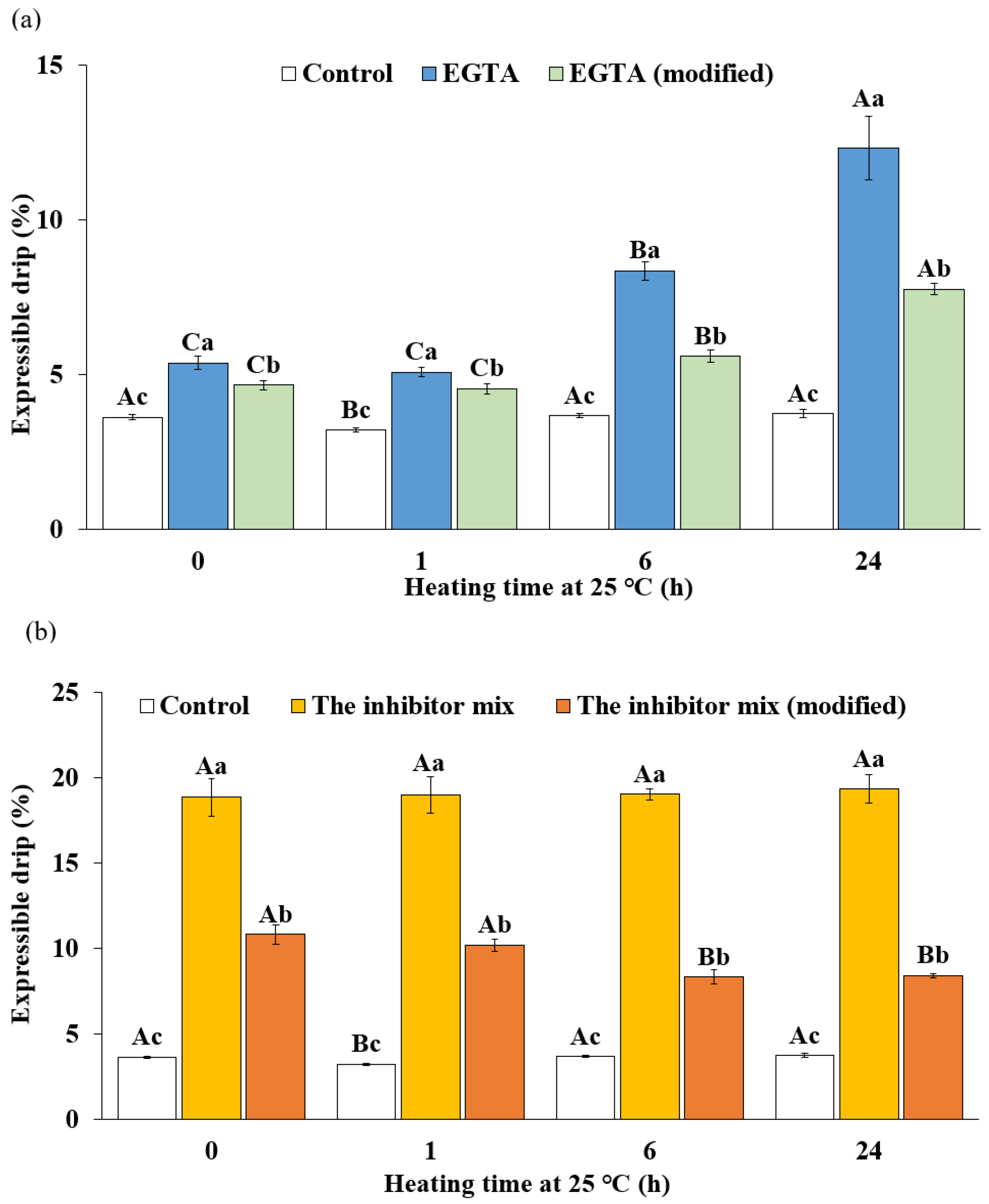 Fishes 09 00504 g003