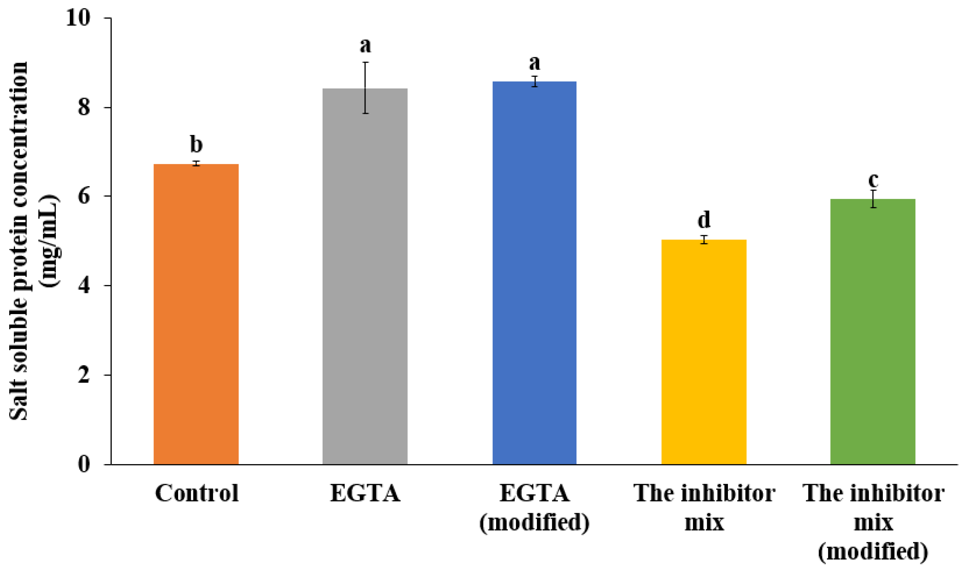 Fishes 09 00504 g006