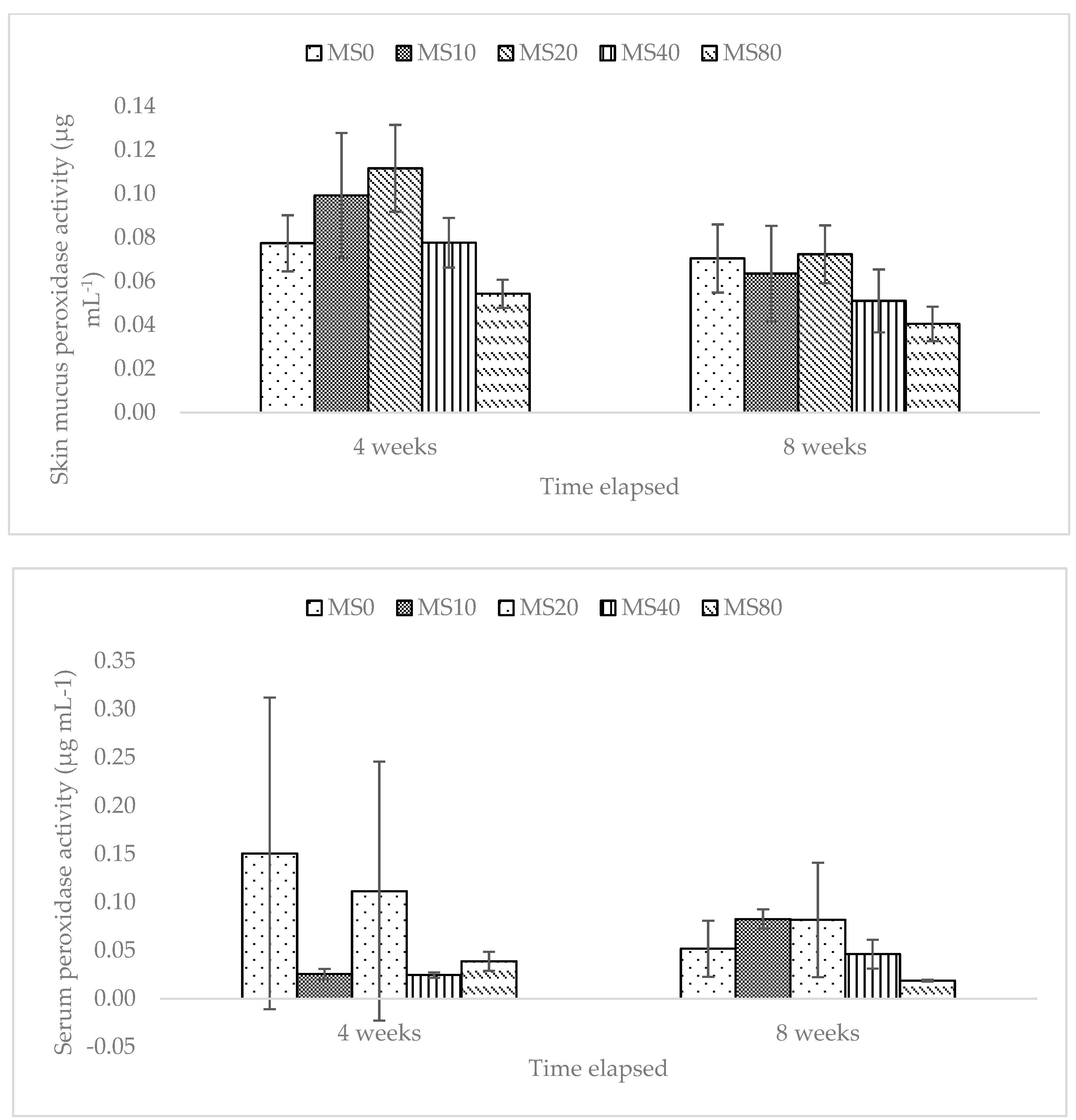 Fishes 09 00514 g002b