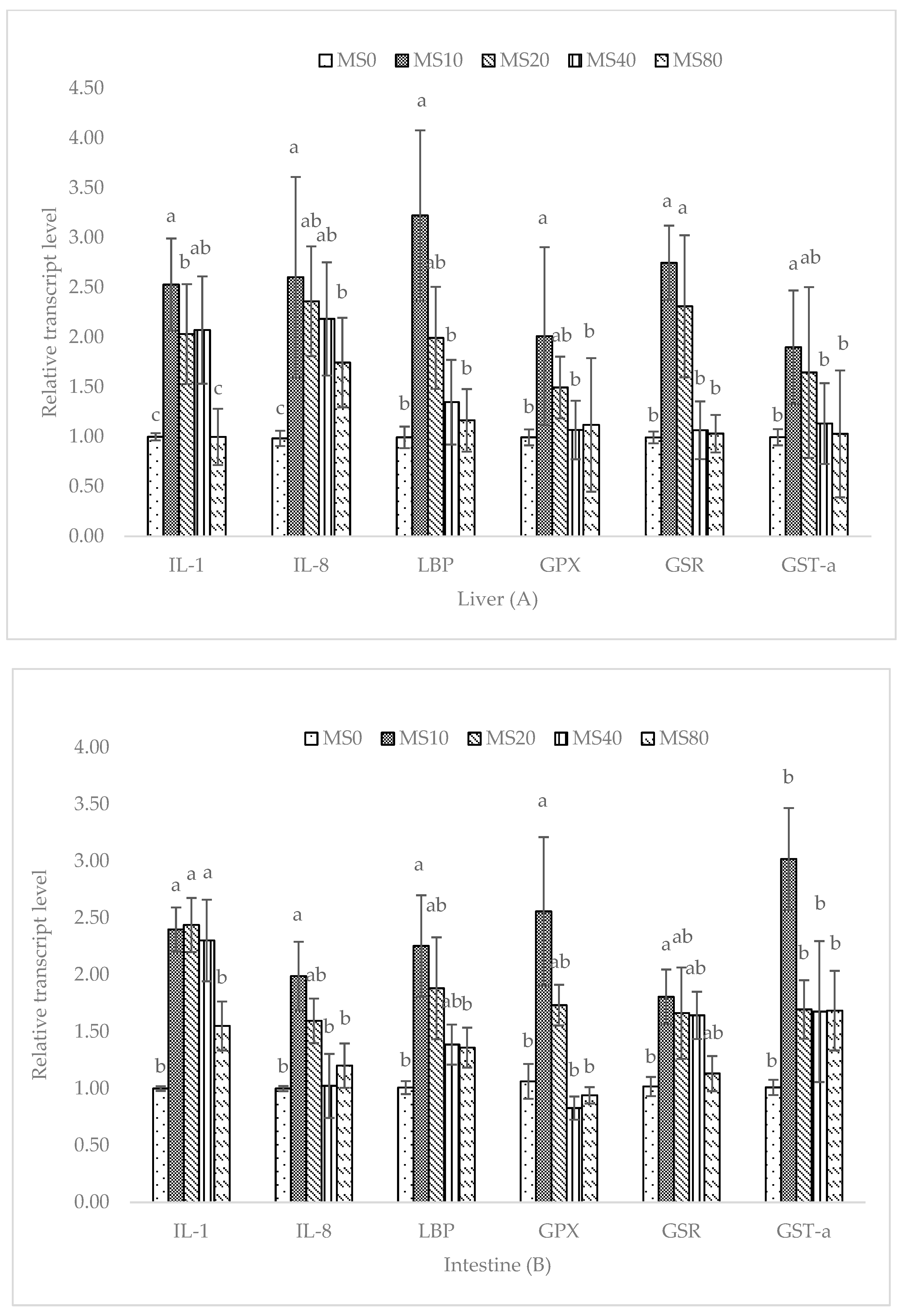Fishes 09 00514 g003