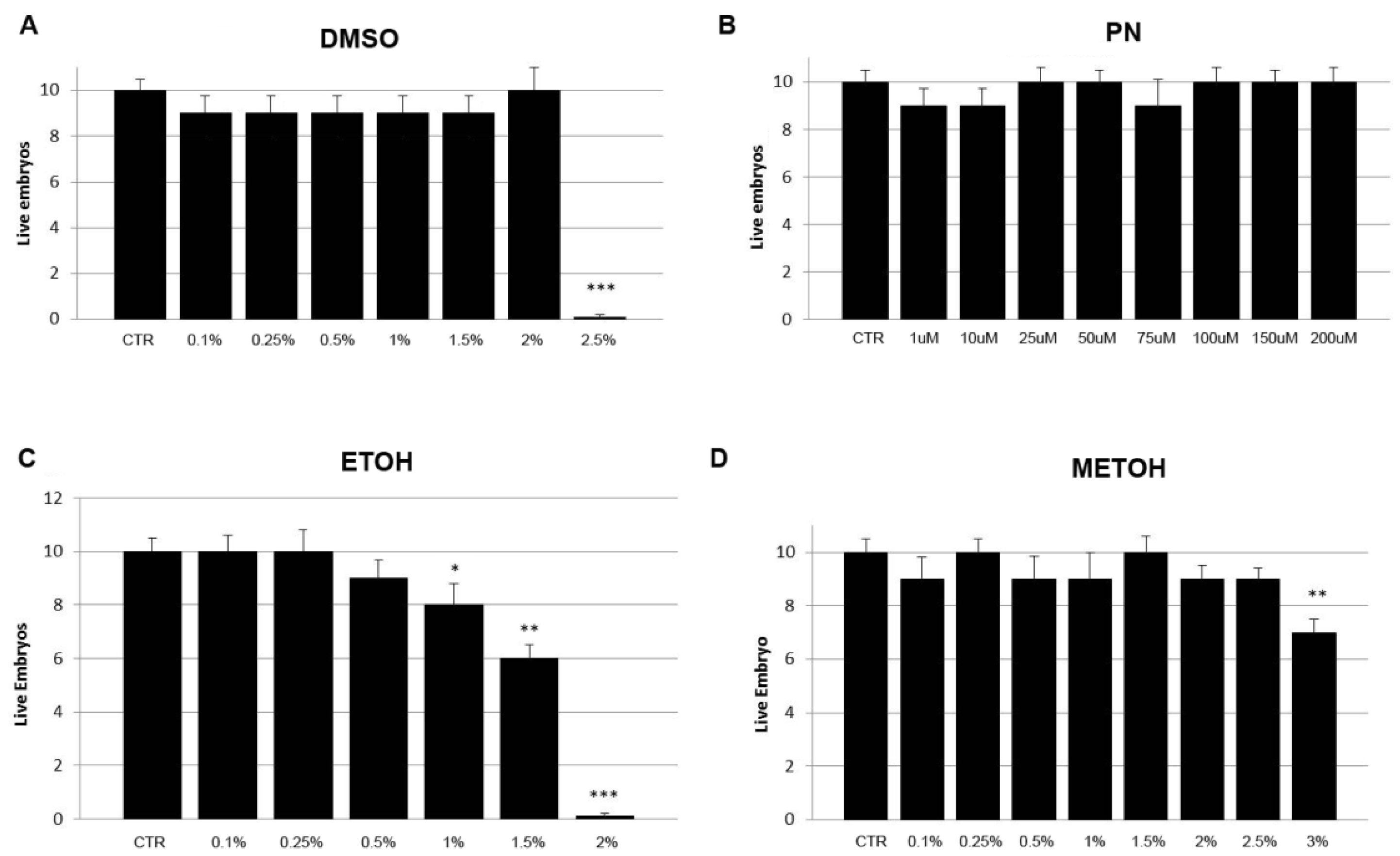 Fishes 09 00519 g001