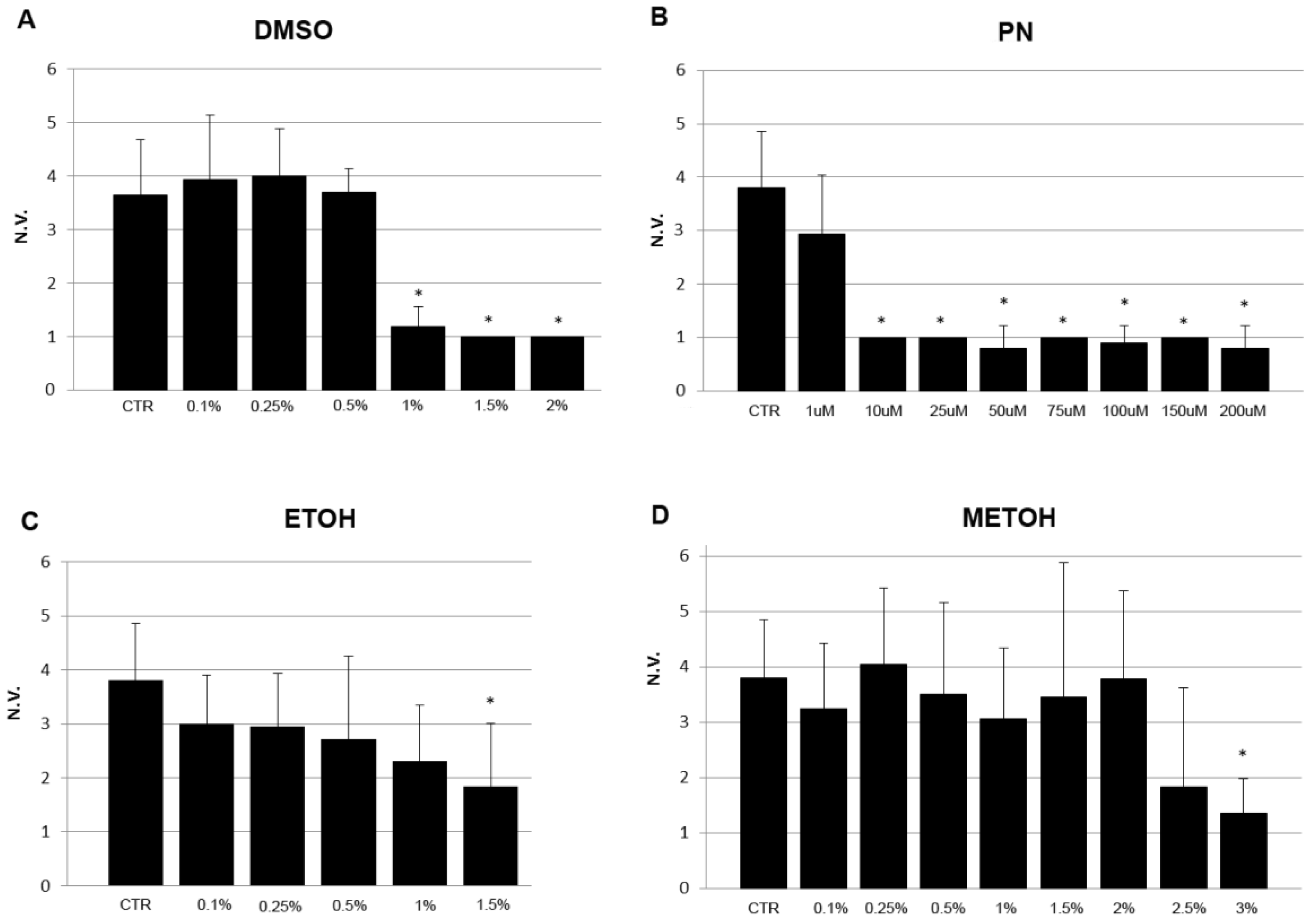Fishes 09 00519 g004