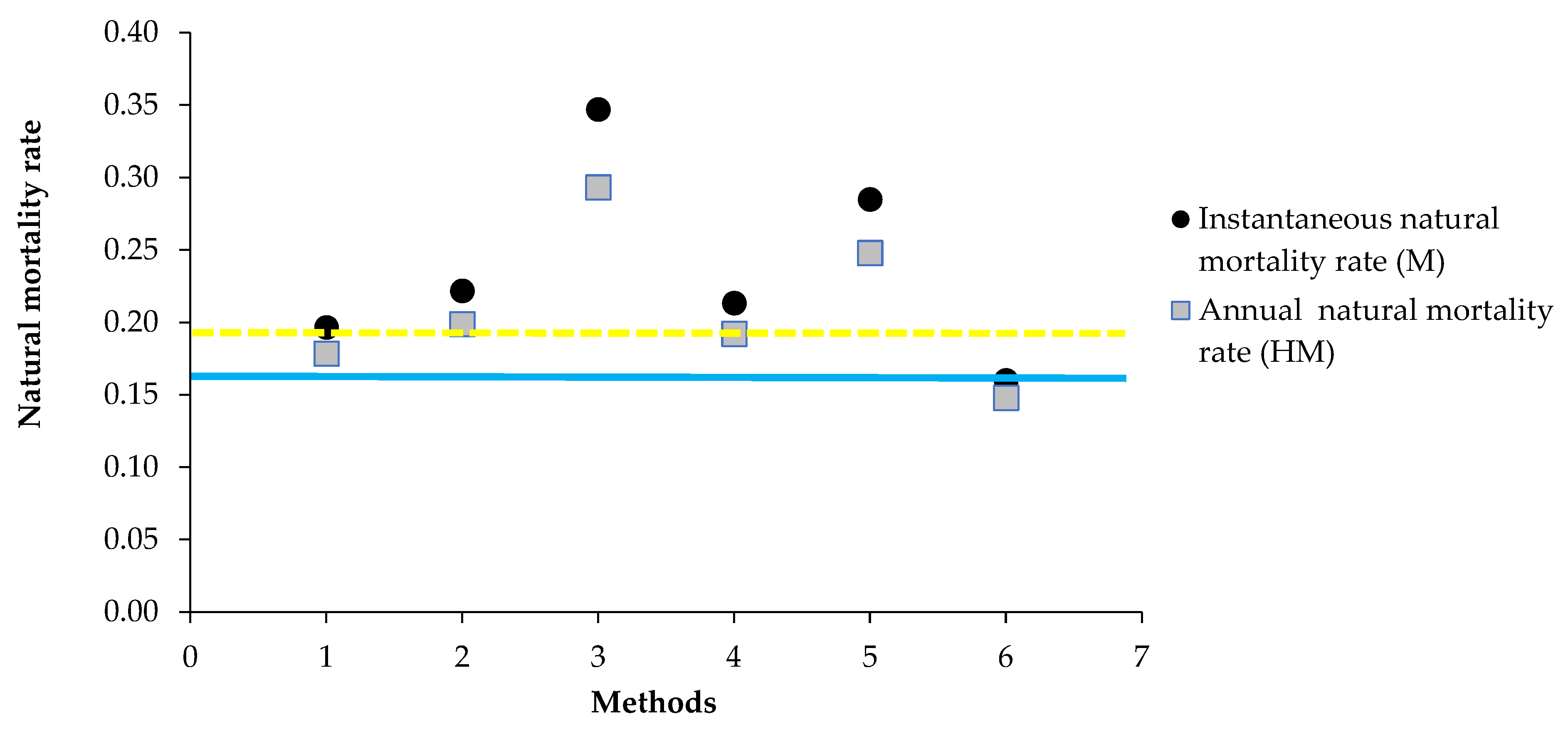 Fishes 10 00005 g003