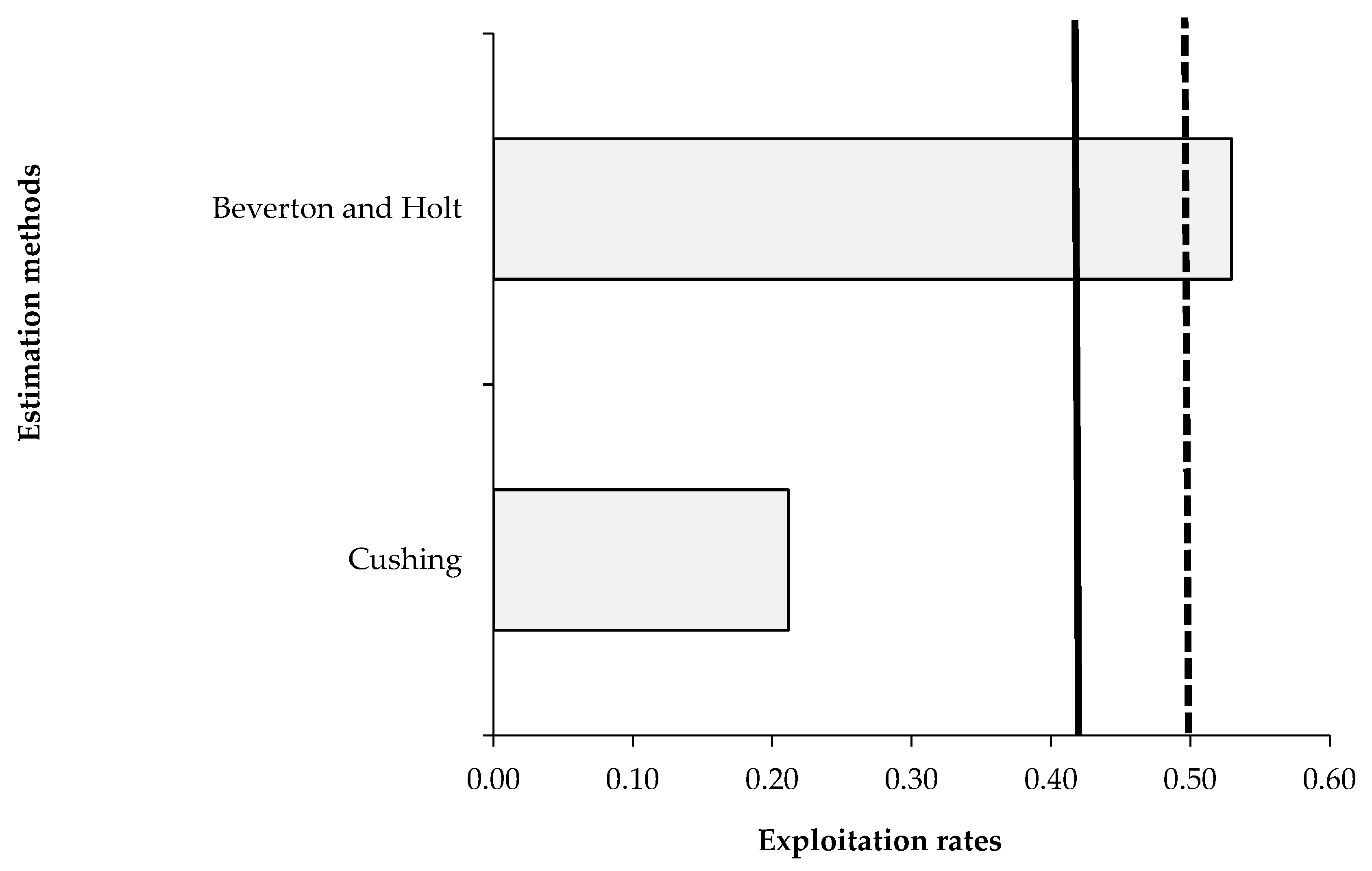 Fishes 10 00005 g004
