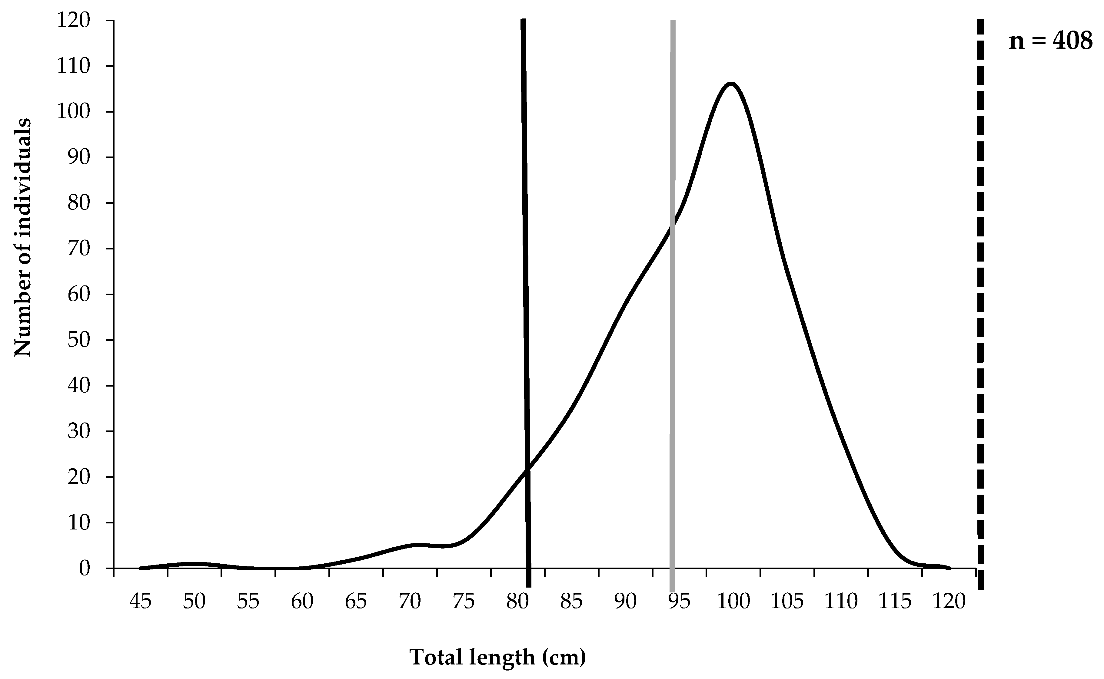 Fishes 10 00005 g005