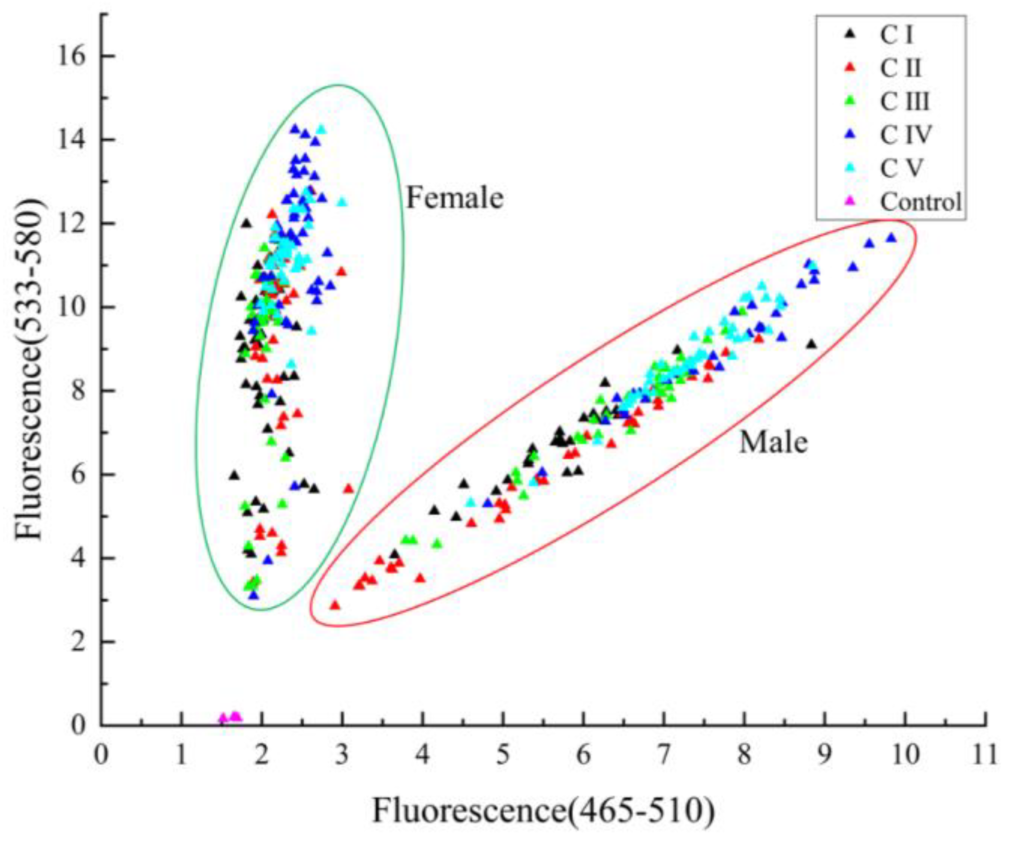 Fishes 10 00008 g002