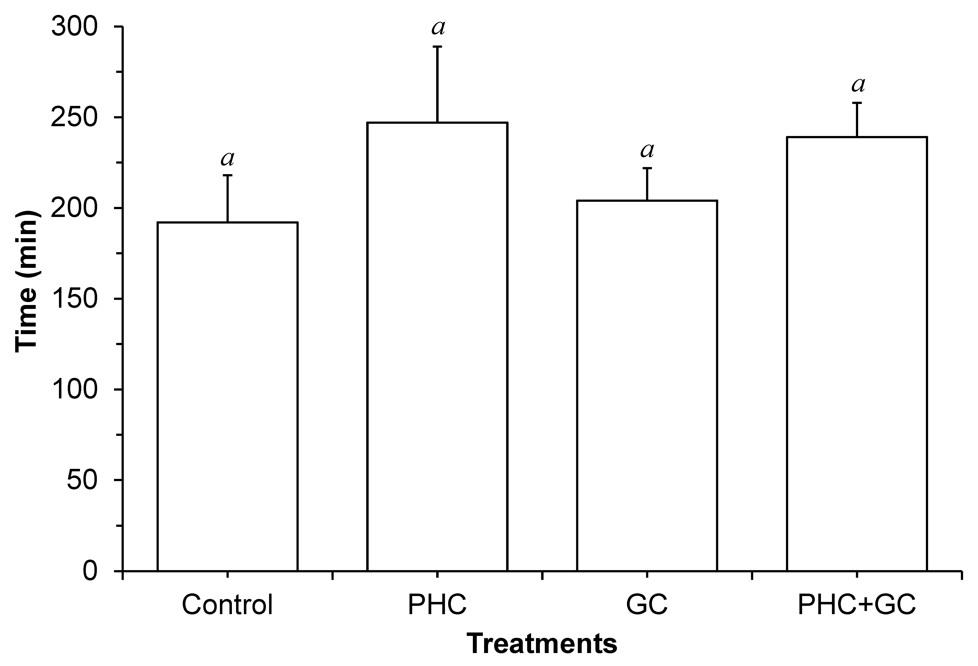 Fishes 10 00013 g004