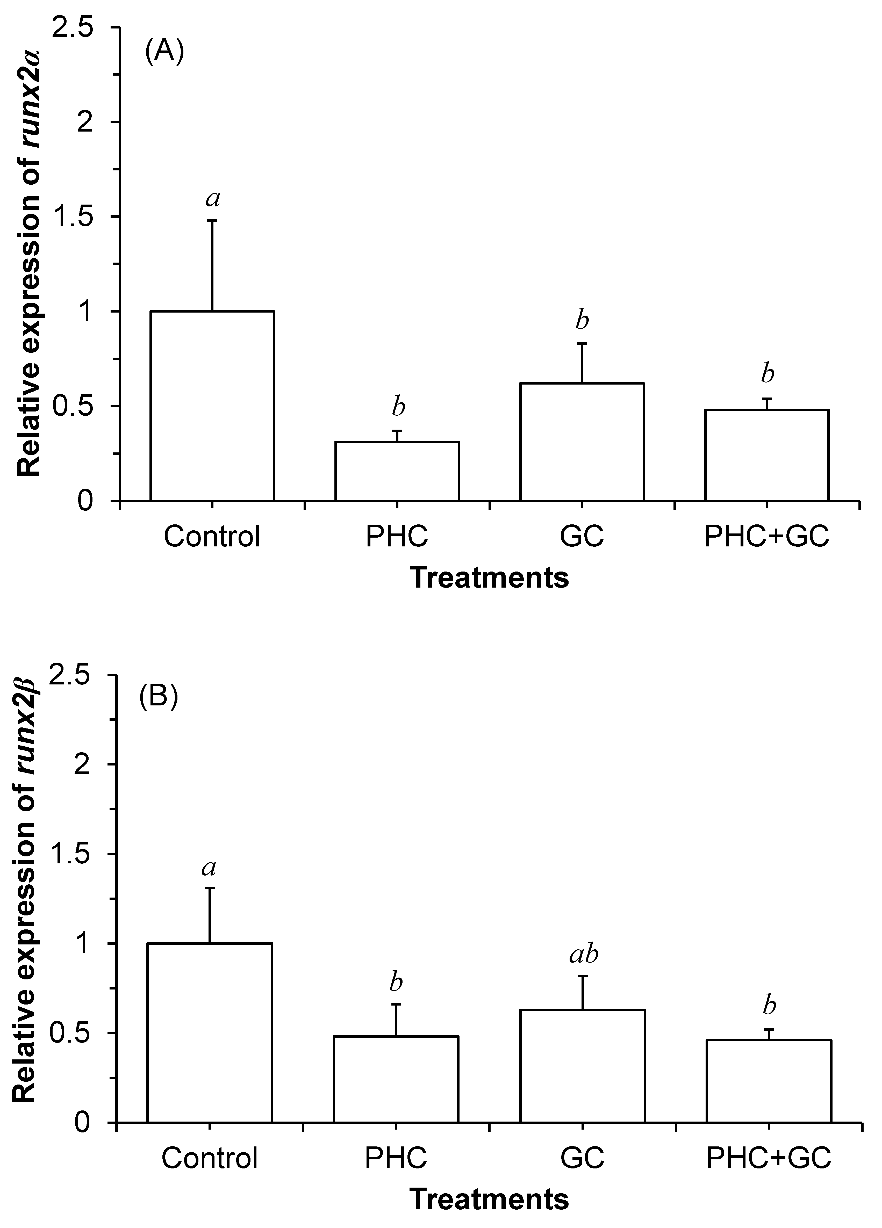 Fishes 10 00013 g007