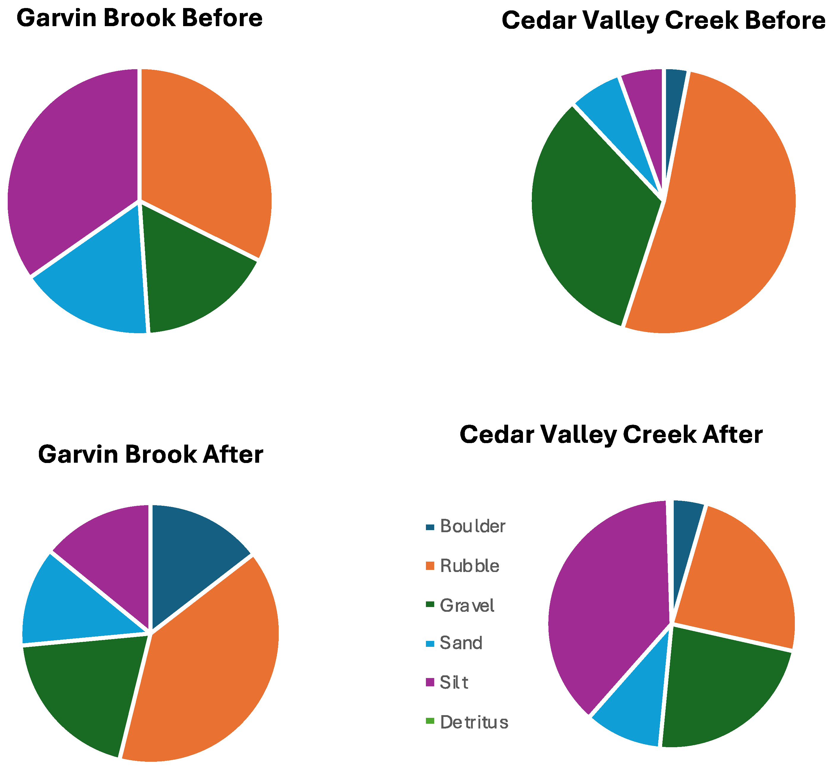 Fishes 10 00014 g003