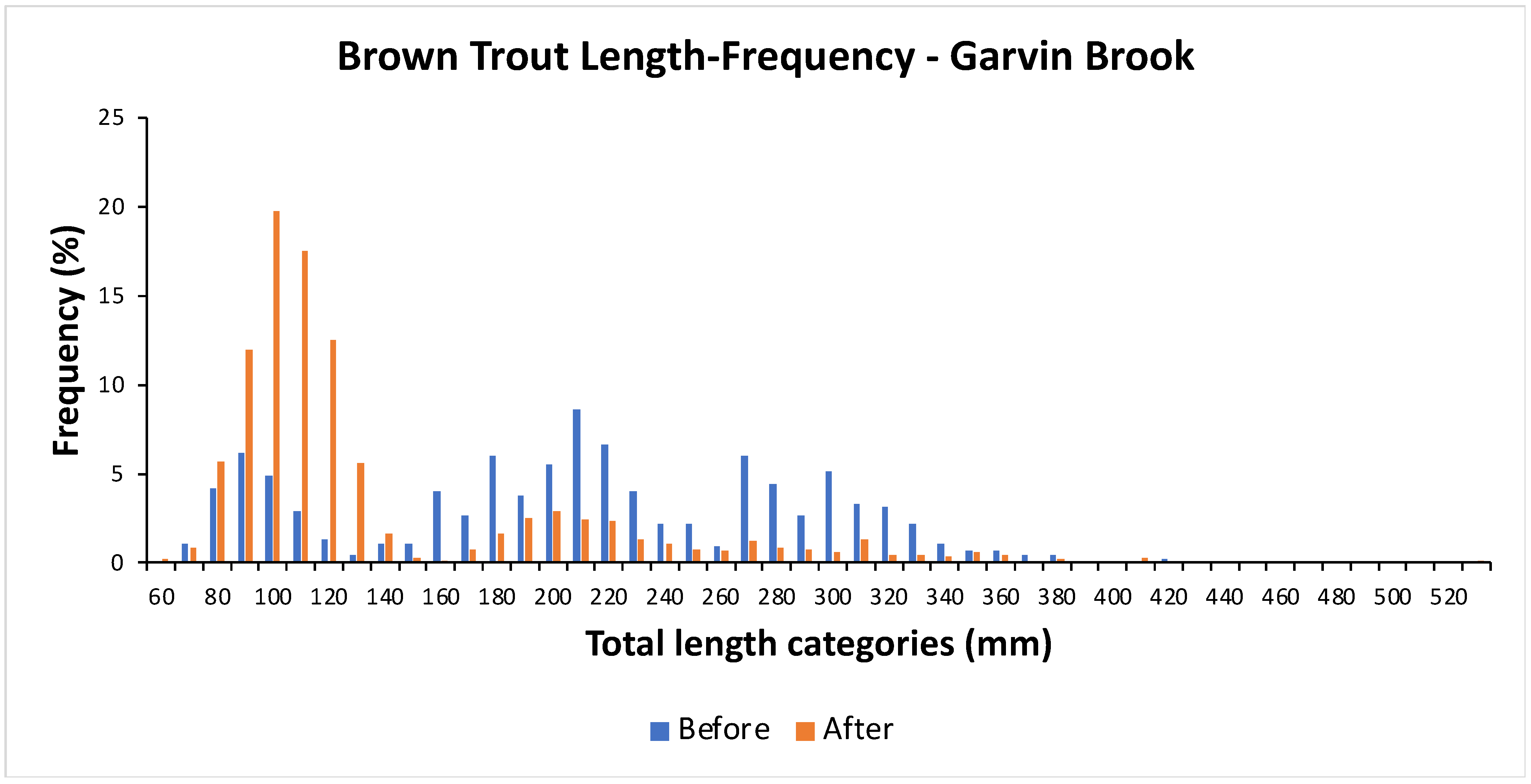 Fishes 10 00014 g004