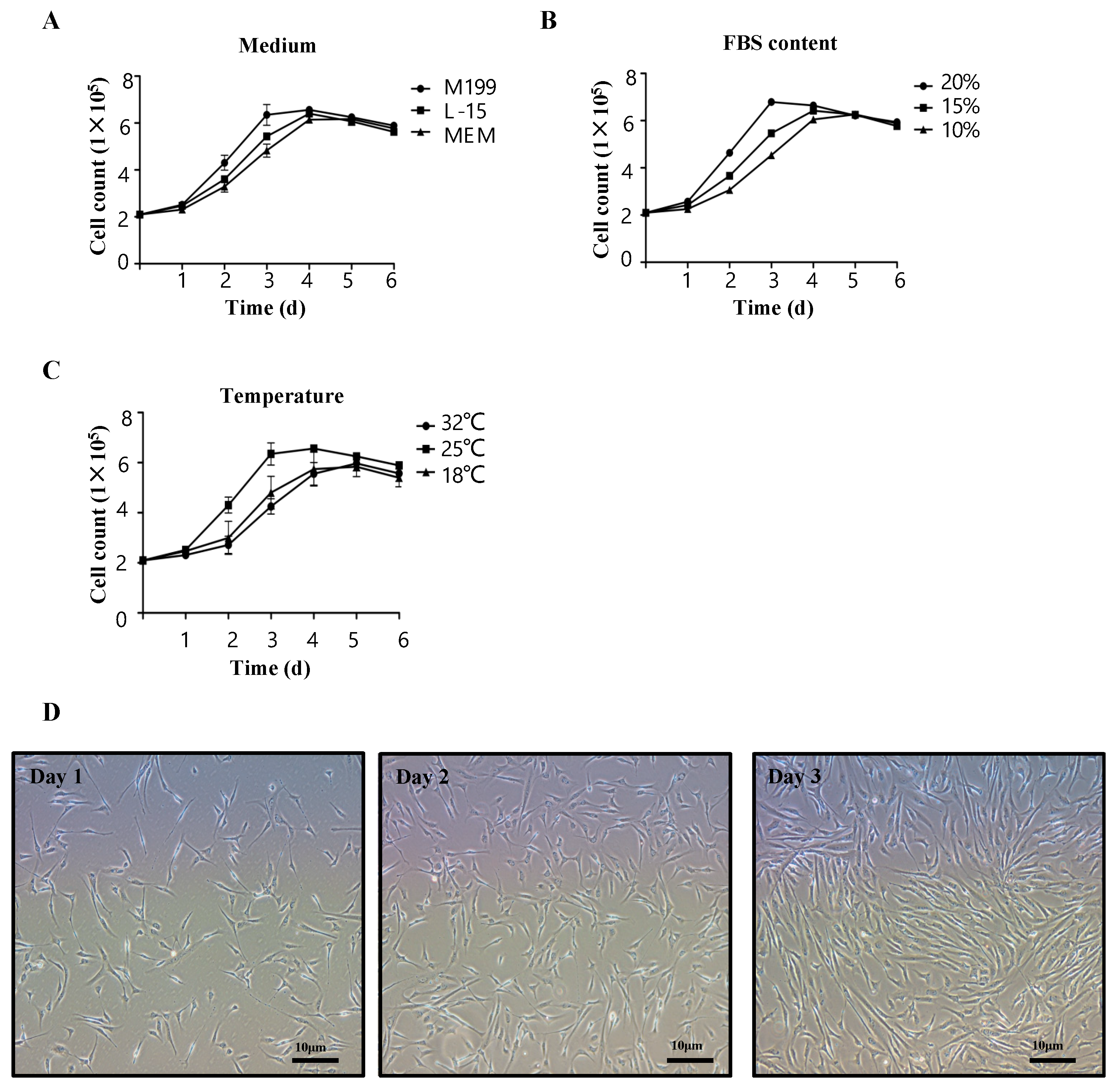 Fishes 10 00018 g002