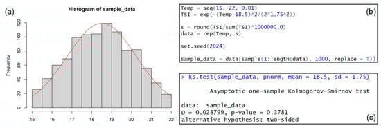 Fishes 10 00020 g0a1