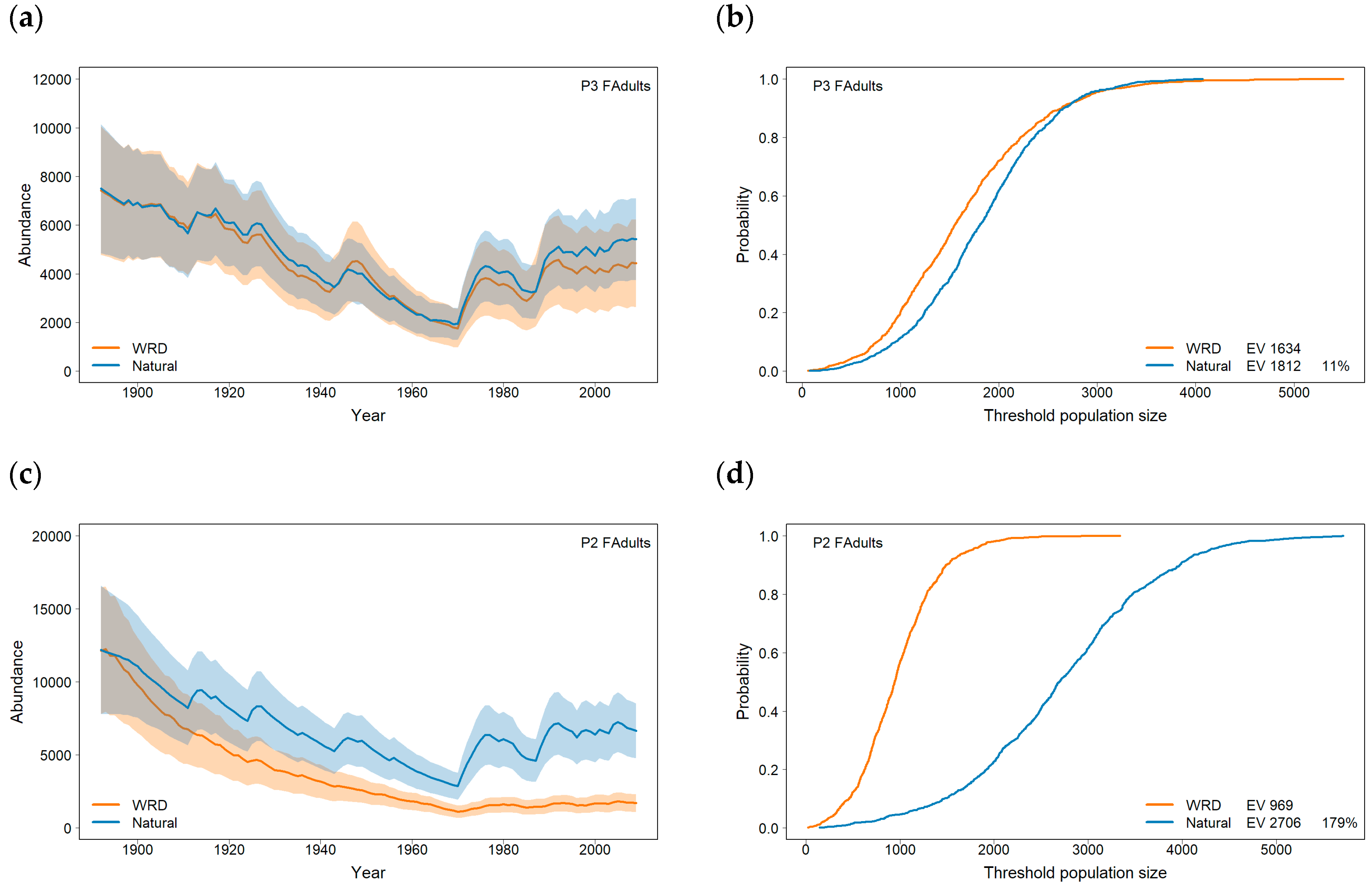 Fishes 10 00022 g004a