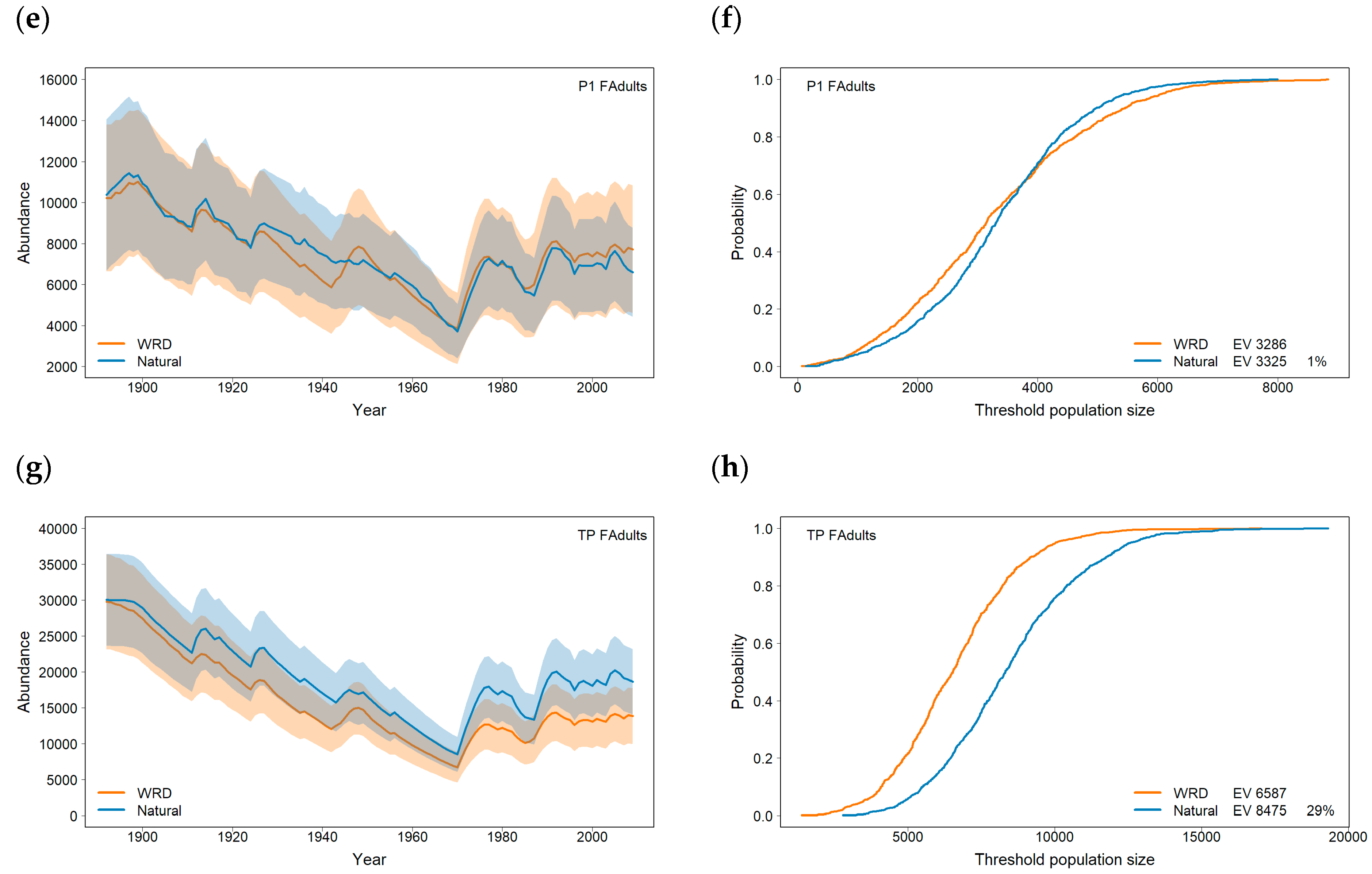 Fishes 10 00022 g004b