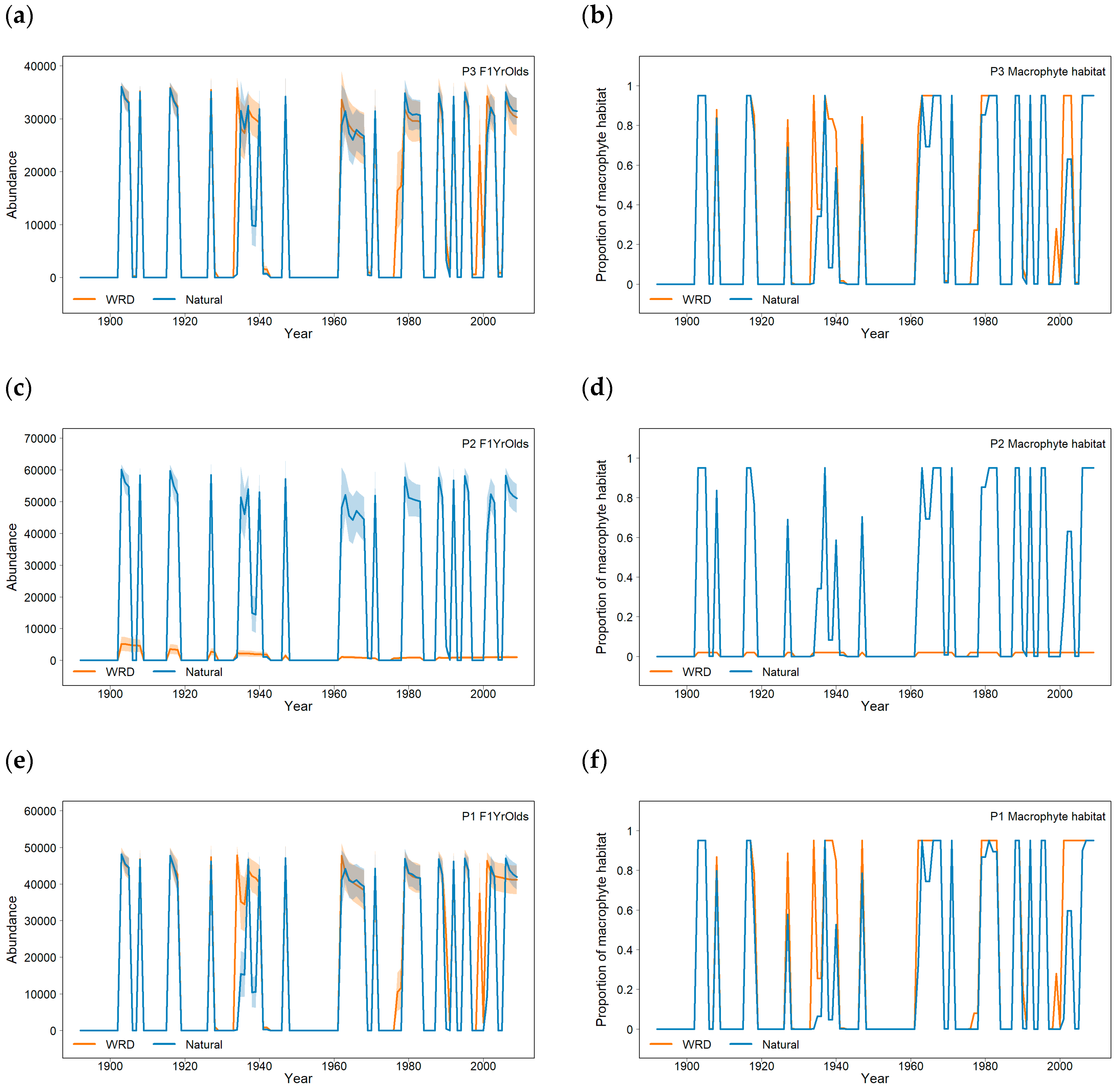 Fishes 10 00022 g005