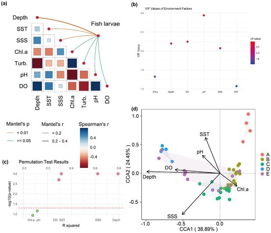 Fishes 10 00024 g008