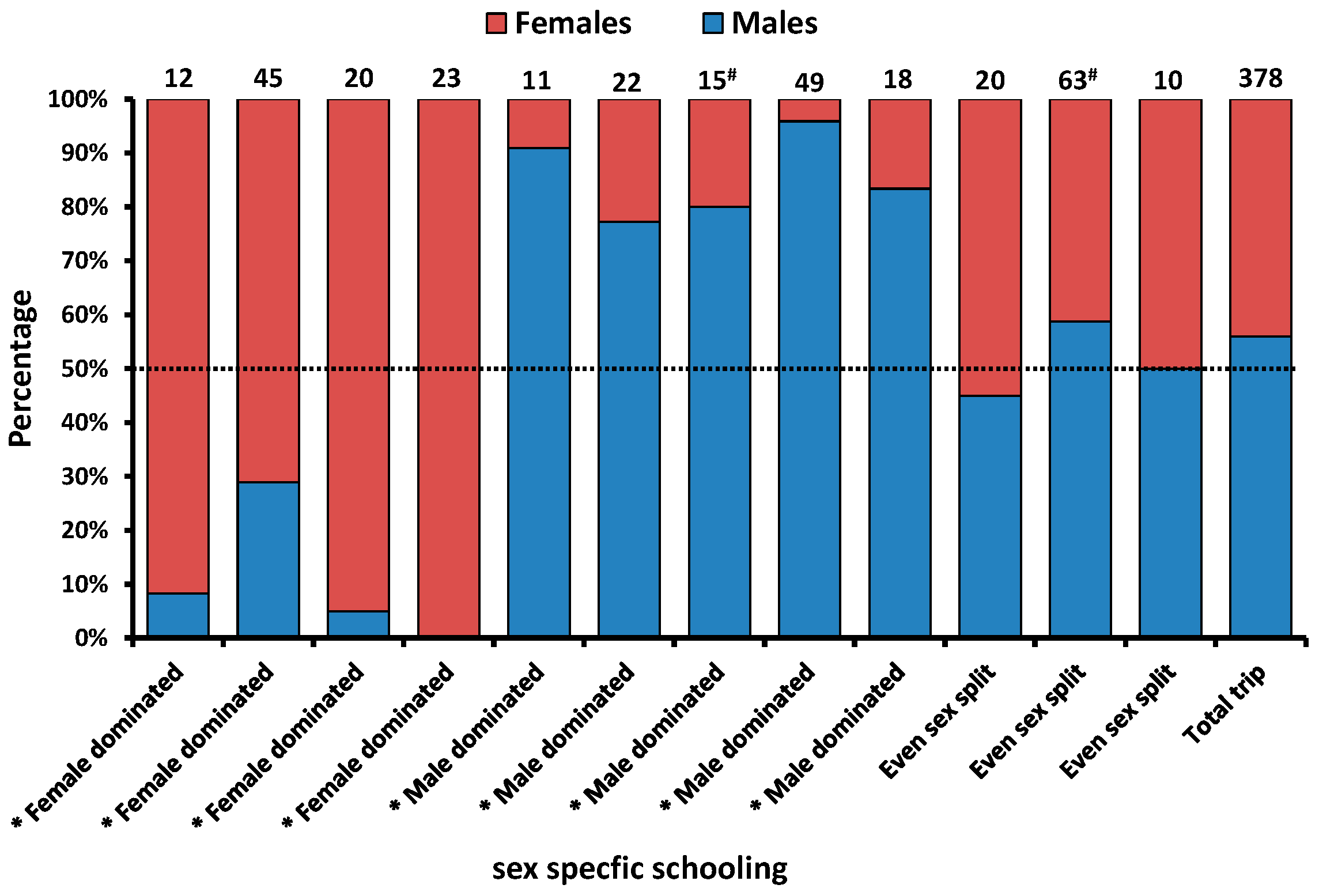 Fishes 10 00031 g006