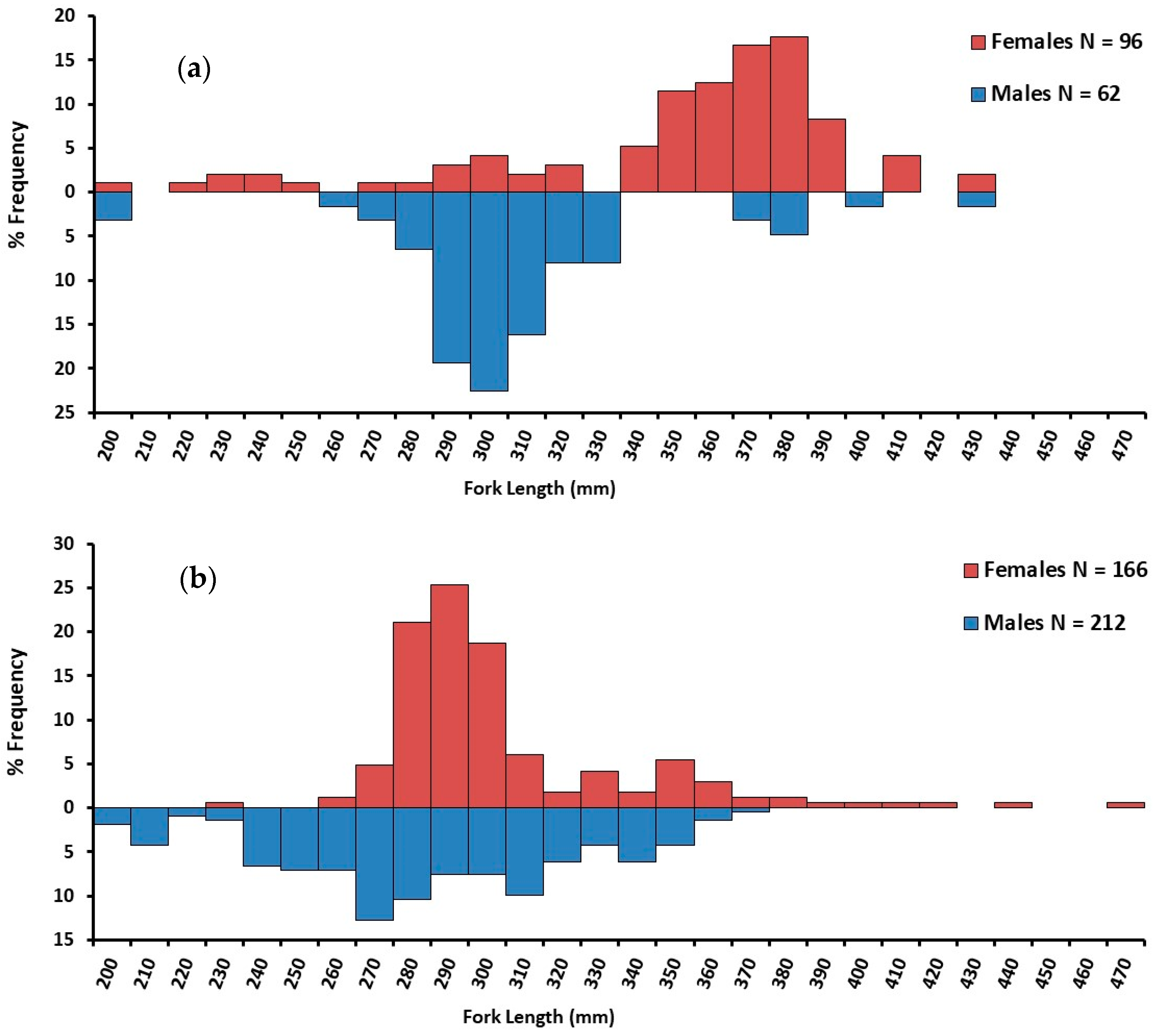 Fishes 10 00031 g007