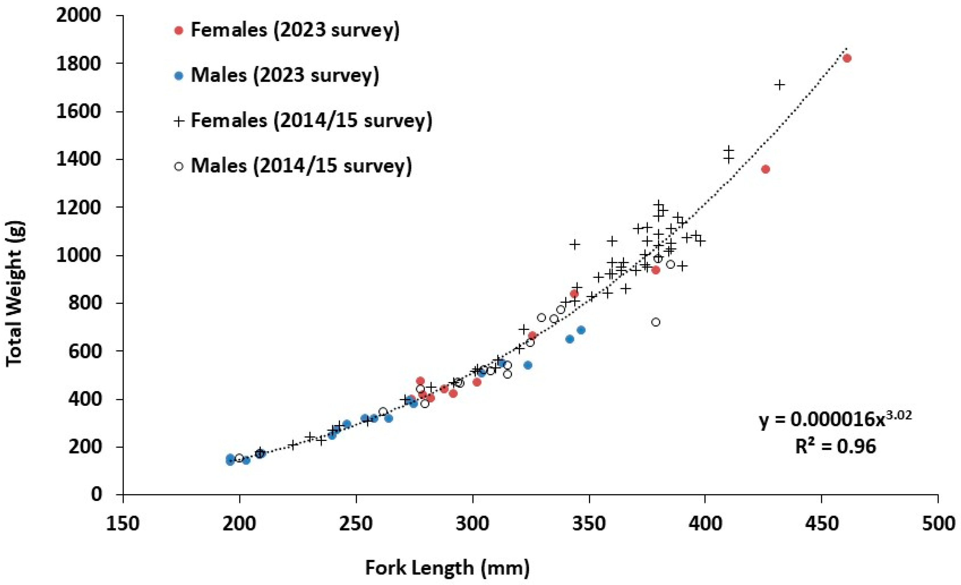 Fishes 10 00031 g008