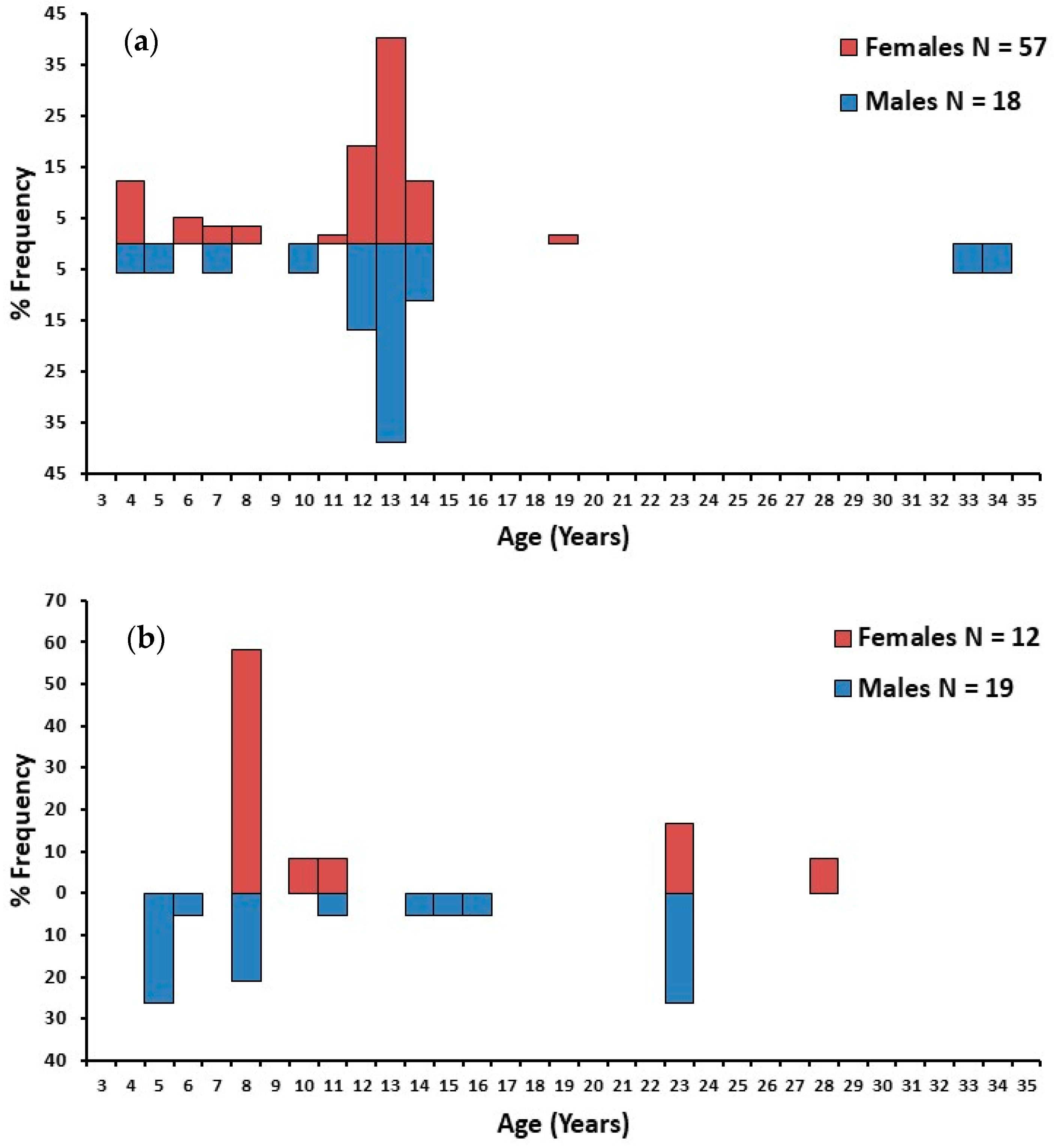 Fishes 10 00031 g010