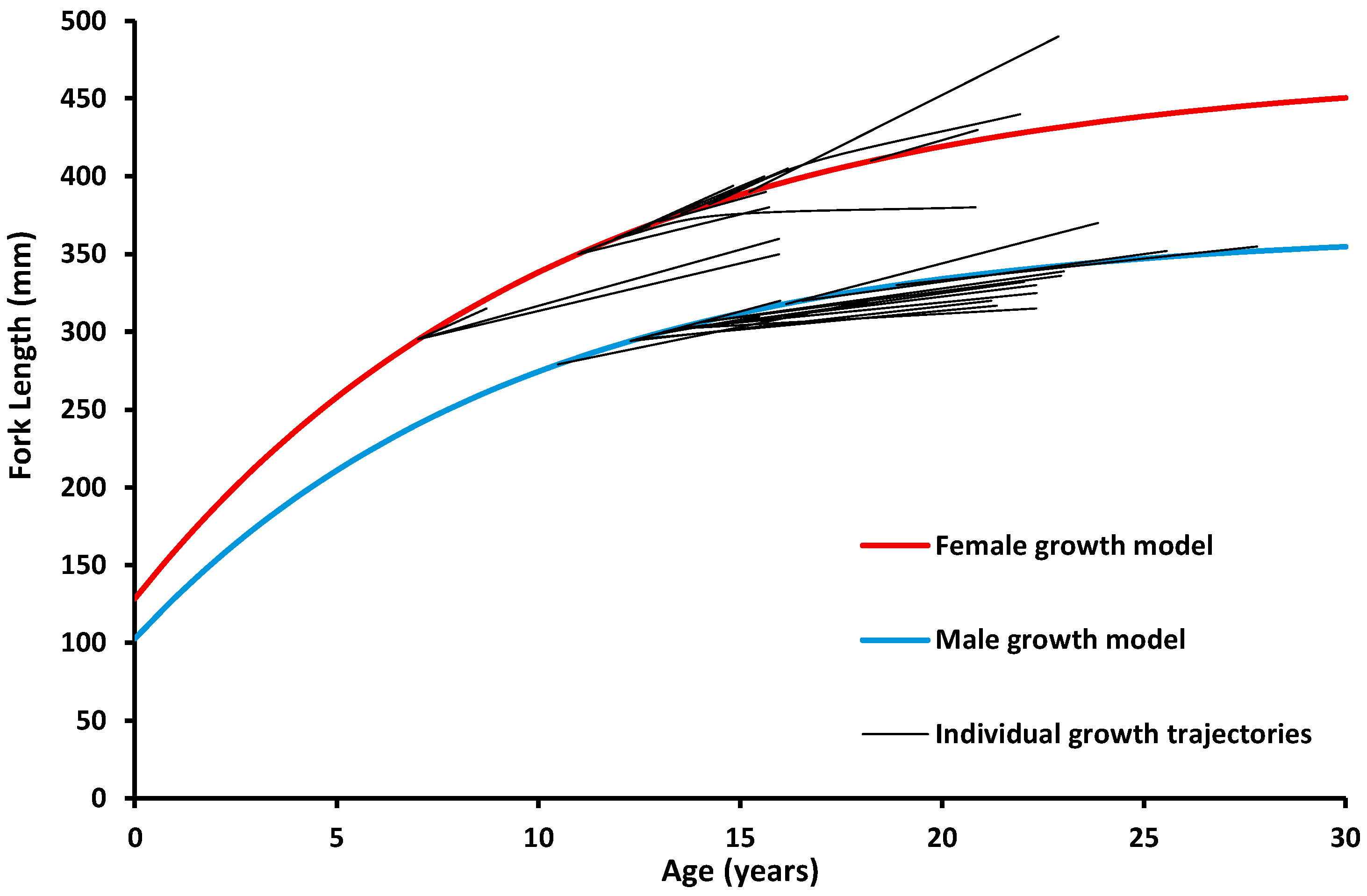 Fishes 10 00031 g012