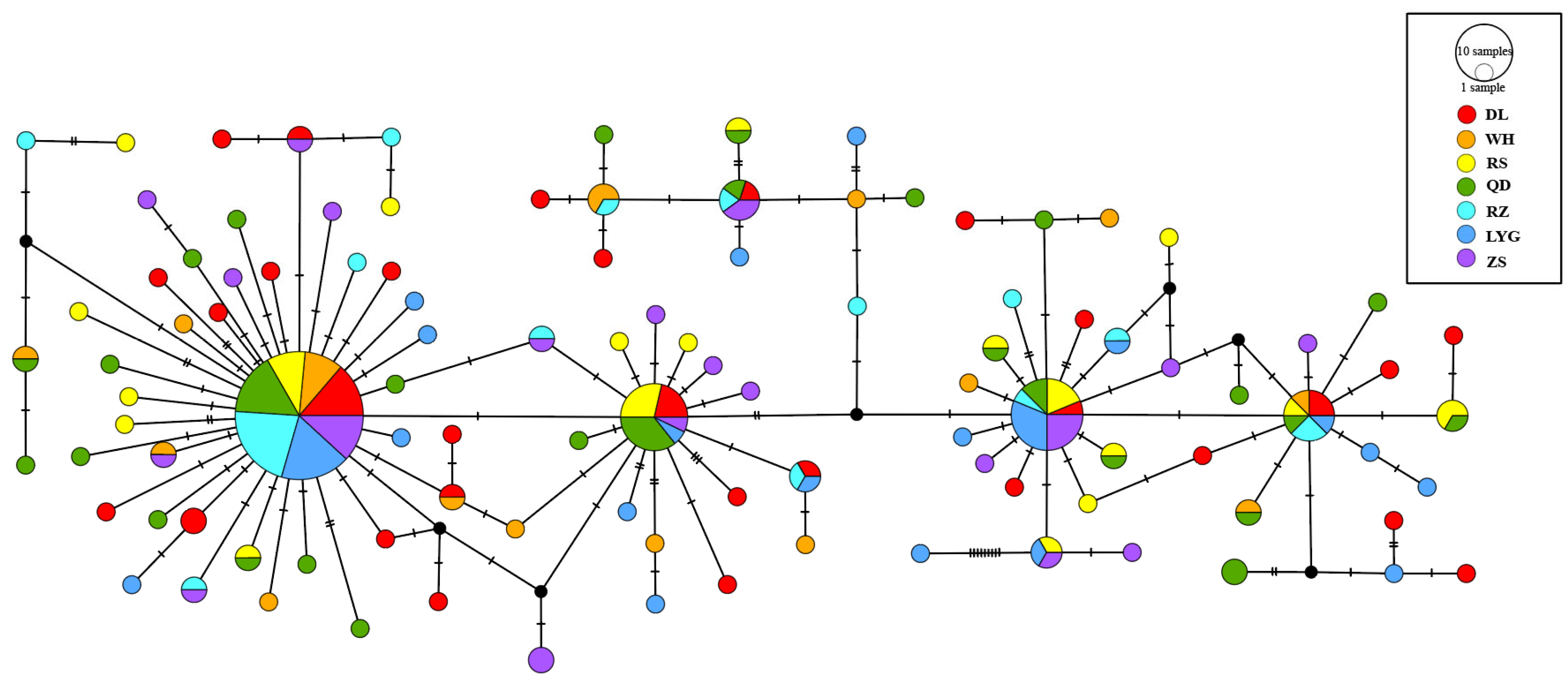 Fishes 10 00041 g002