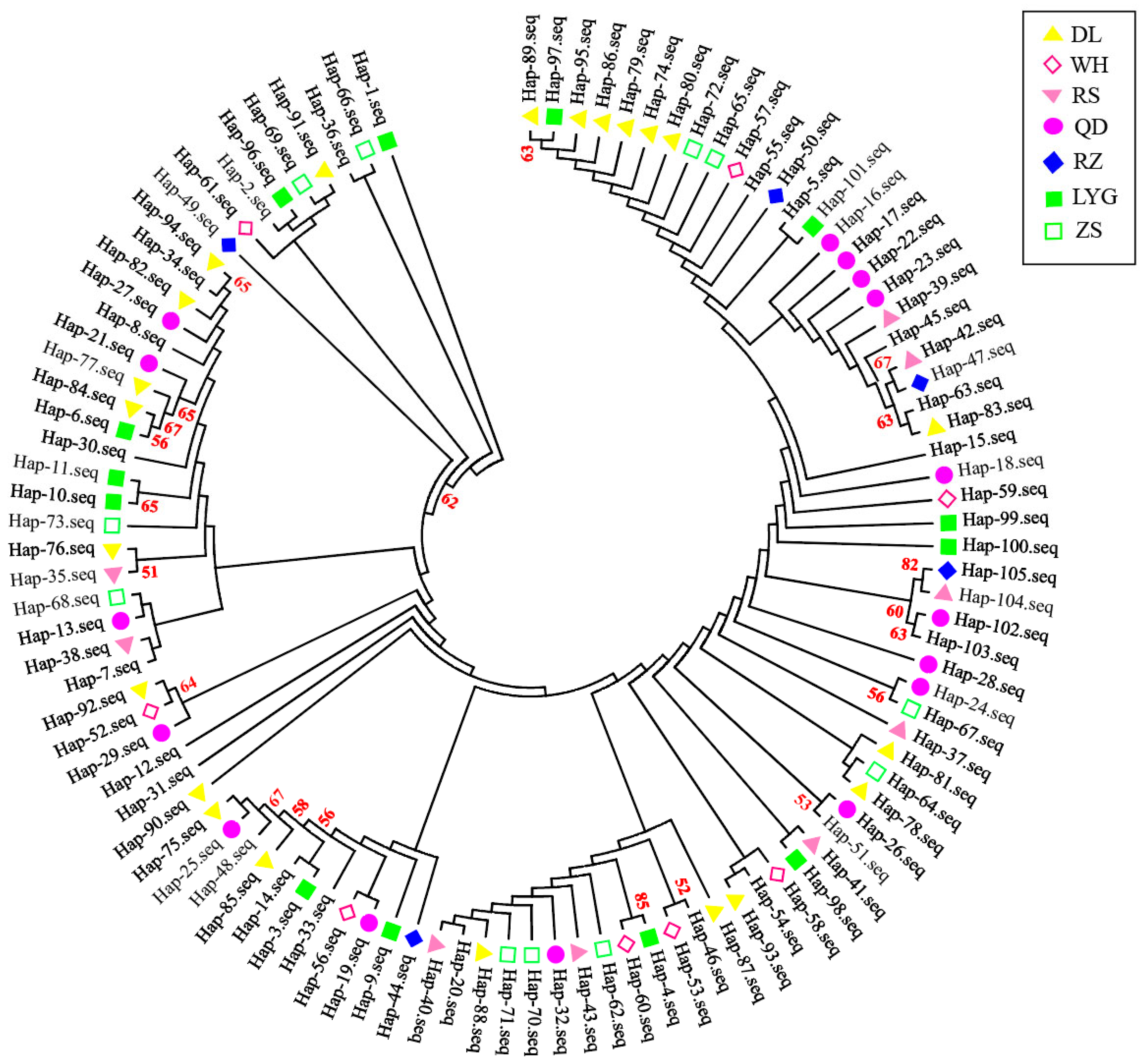 Fishes 10 00041 g003