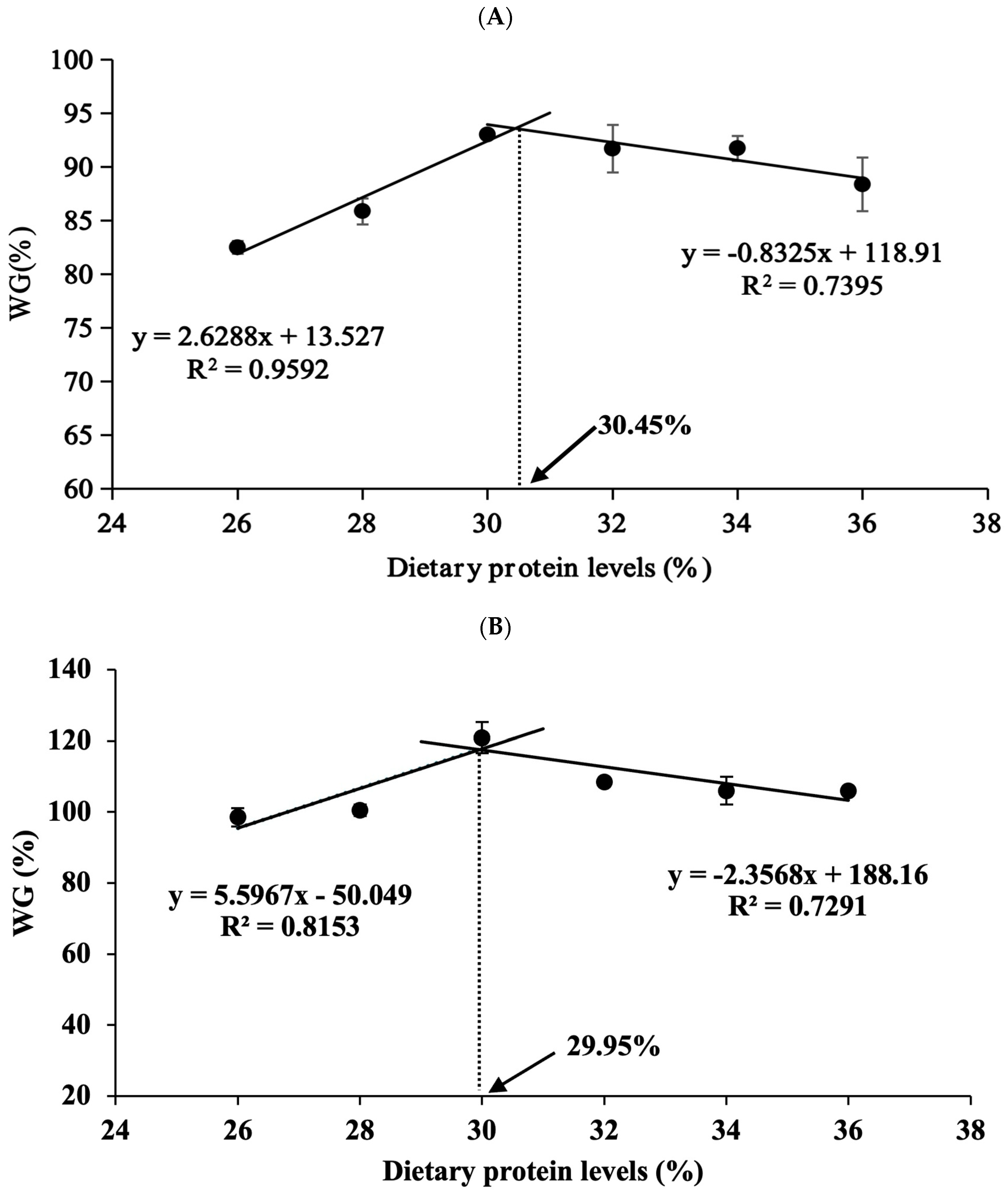 Fishes 10 00060 g001