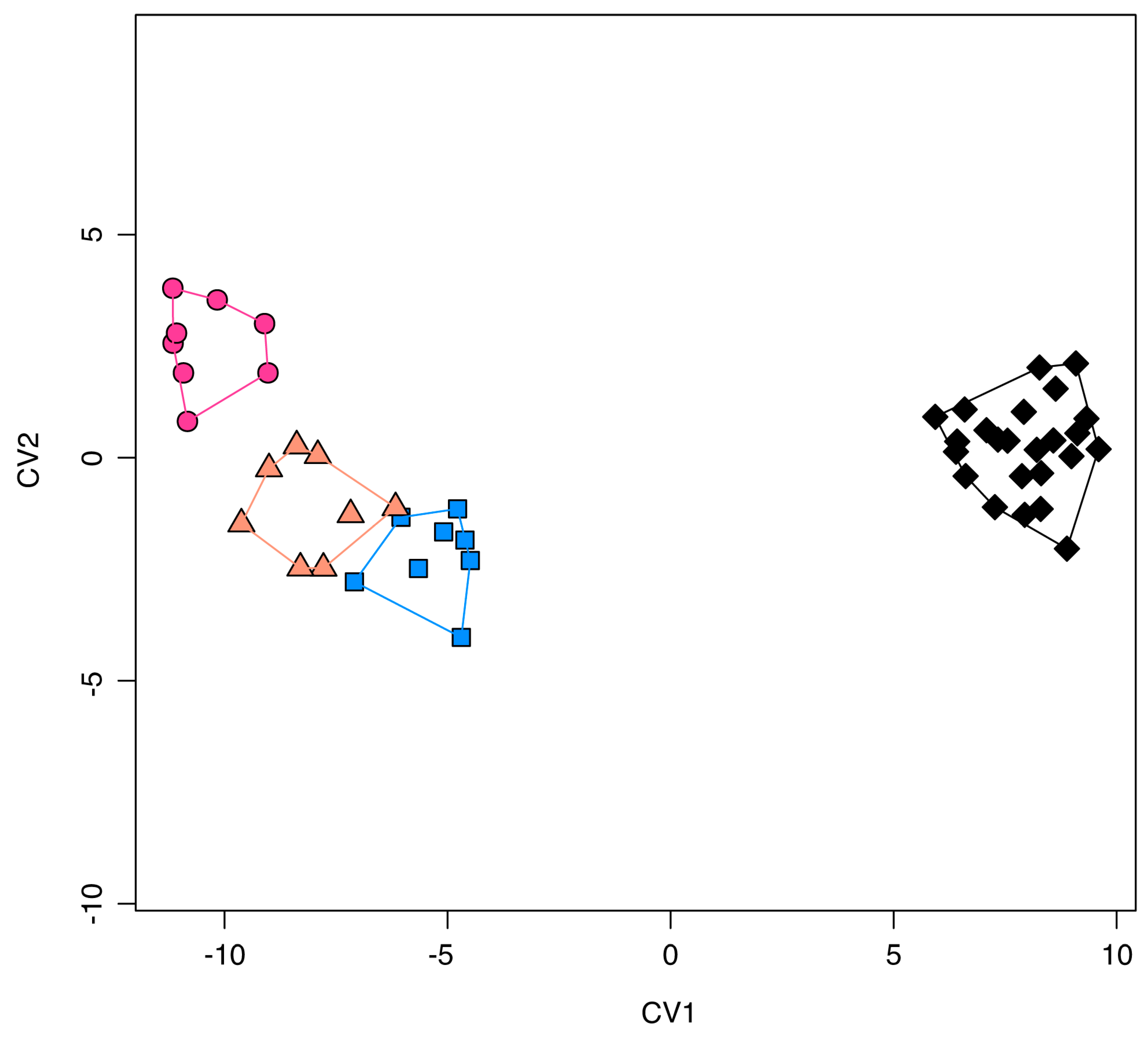 Fishes 10 00062 g002