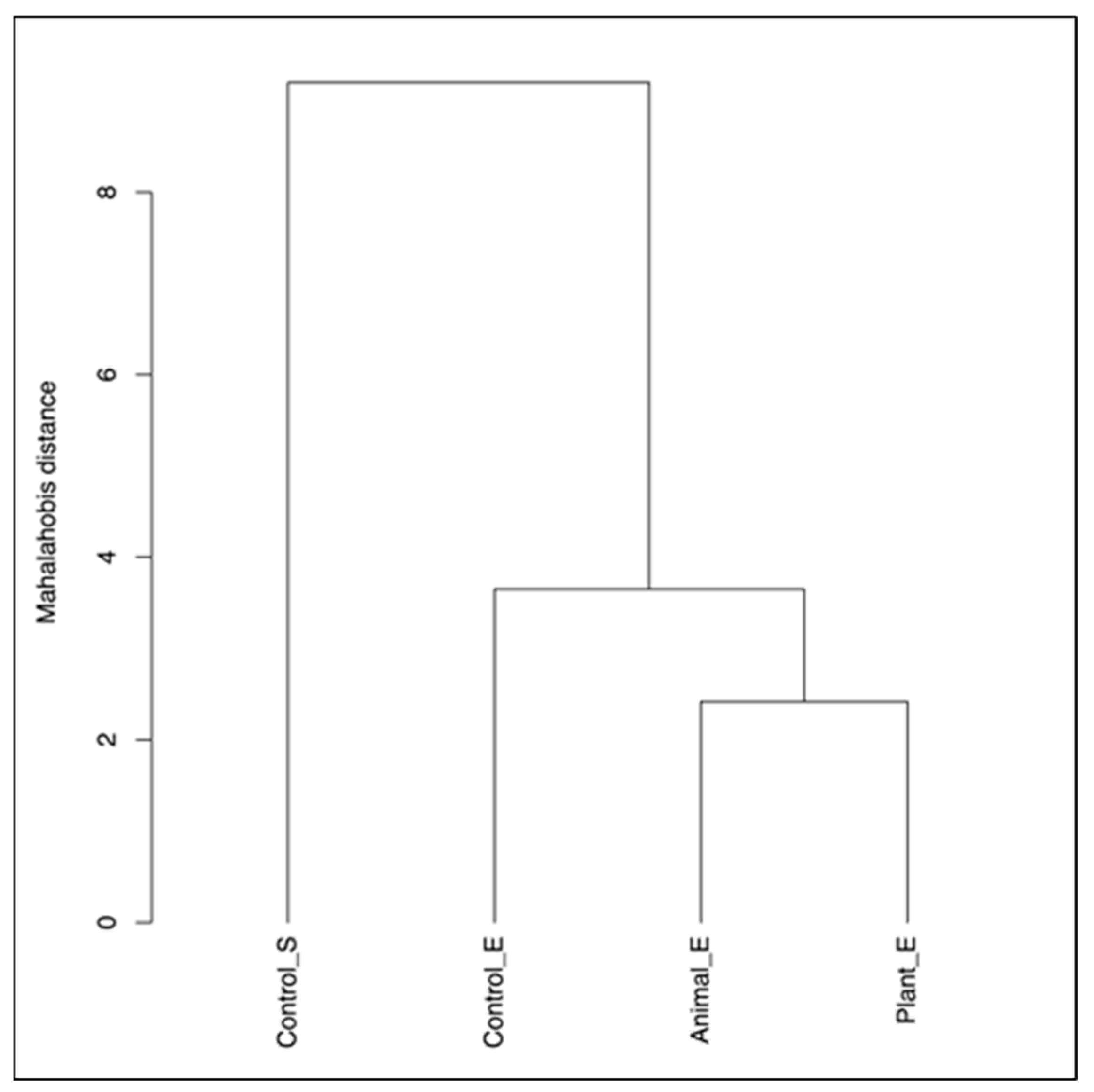 Fishes 10 00062 g007