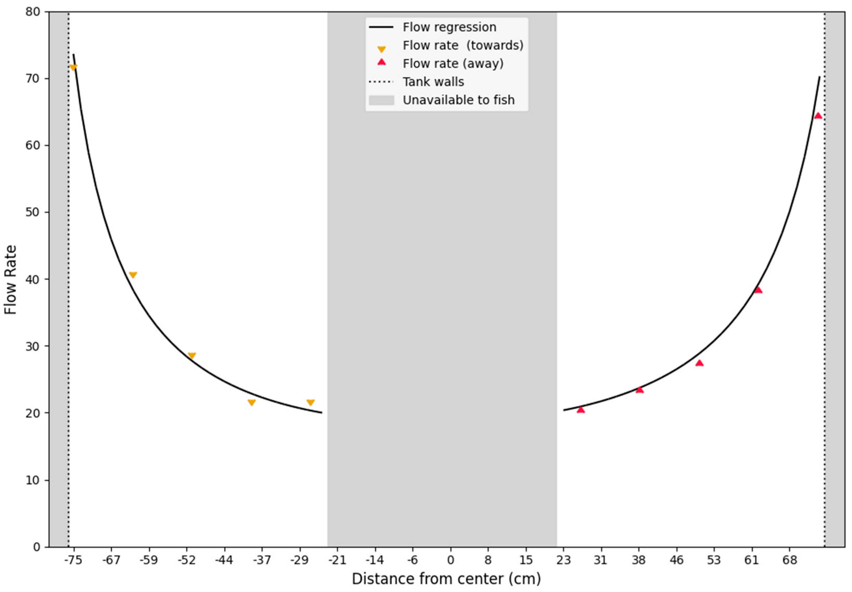 Fishes 10 00064 g004