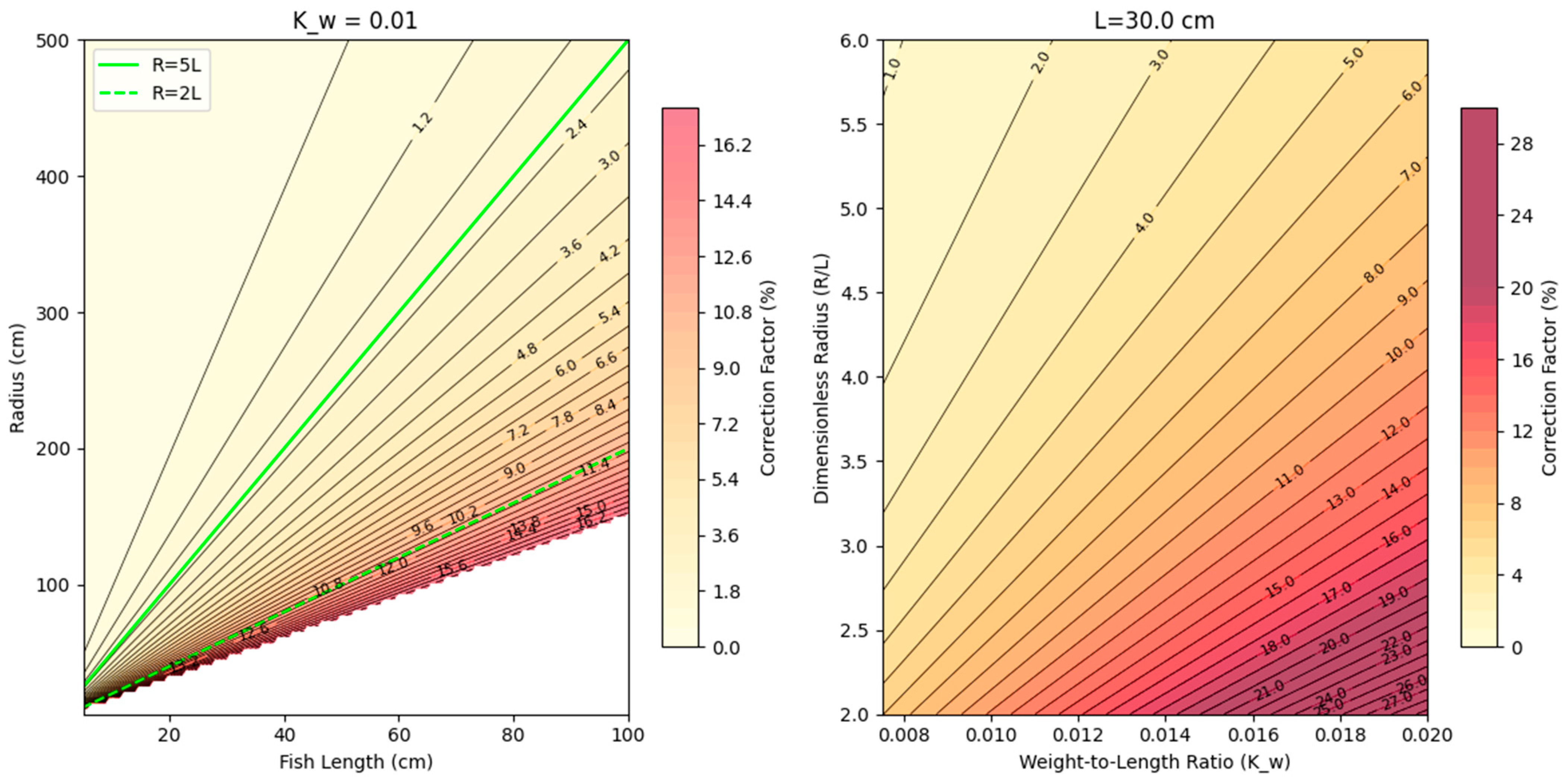 Fishes 10 00064 g005