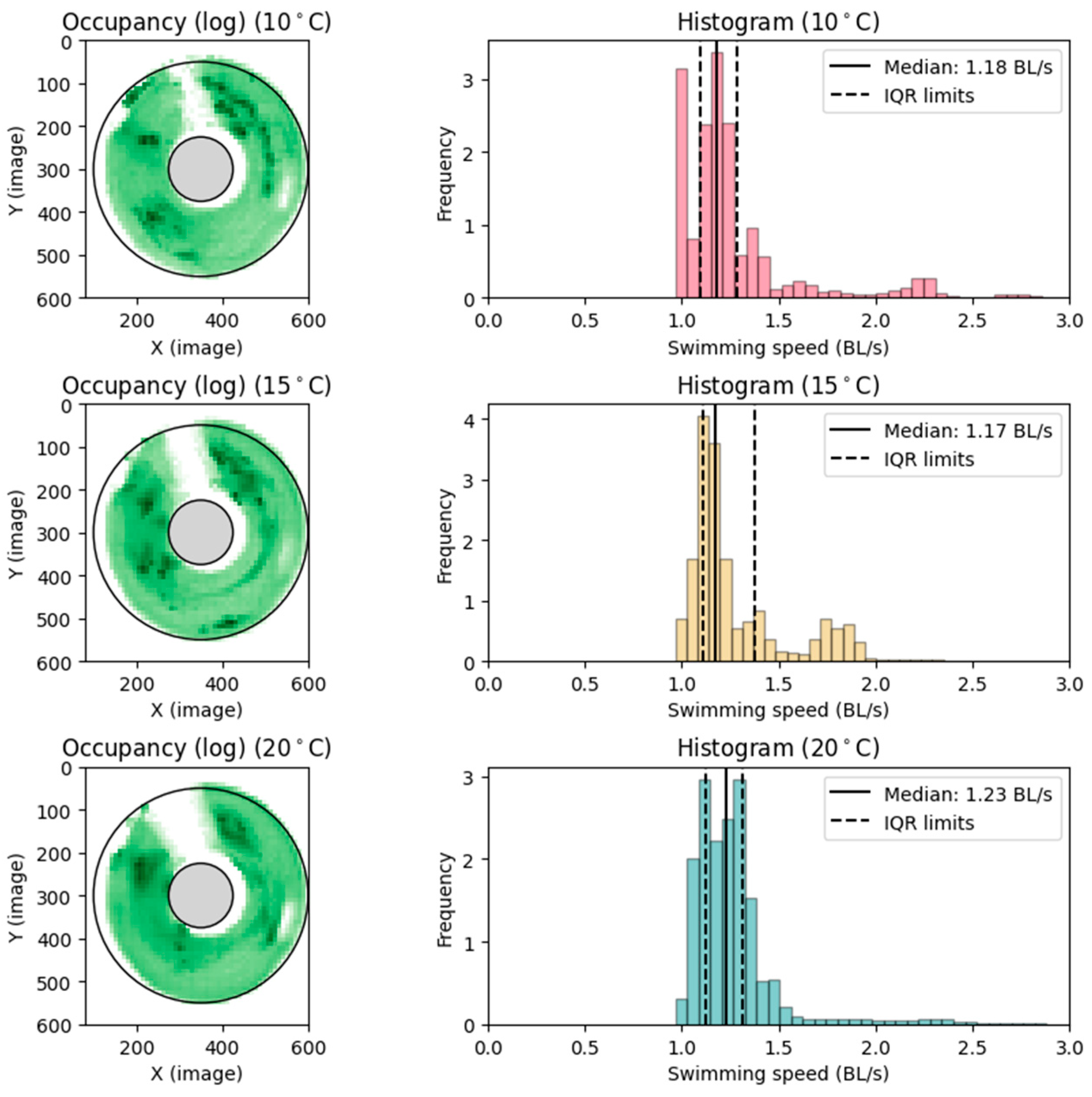 Fishes 10 00064 g006
